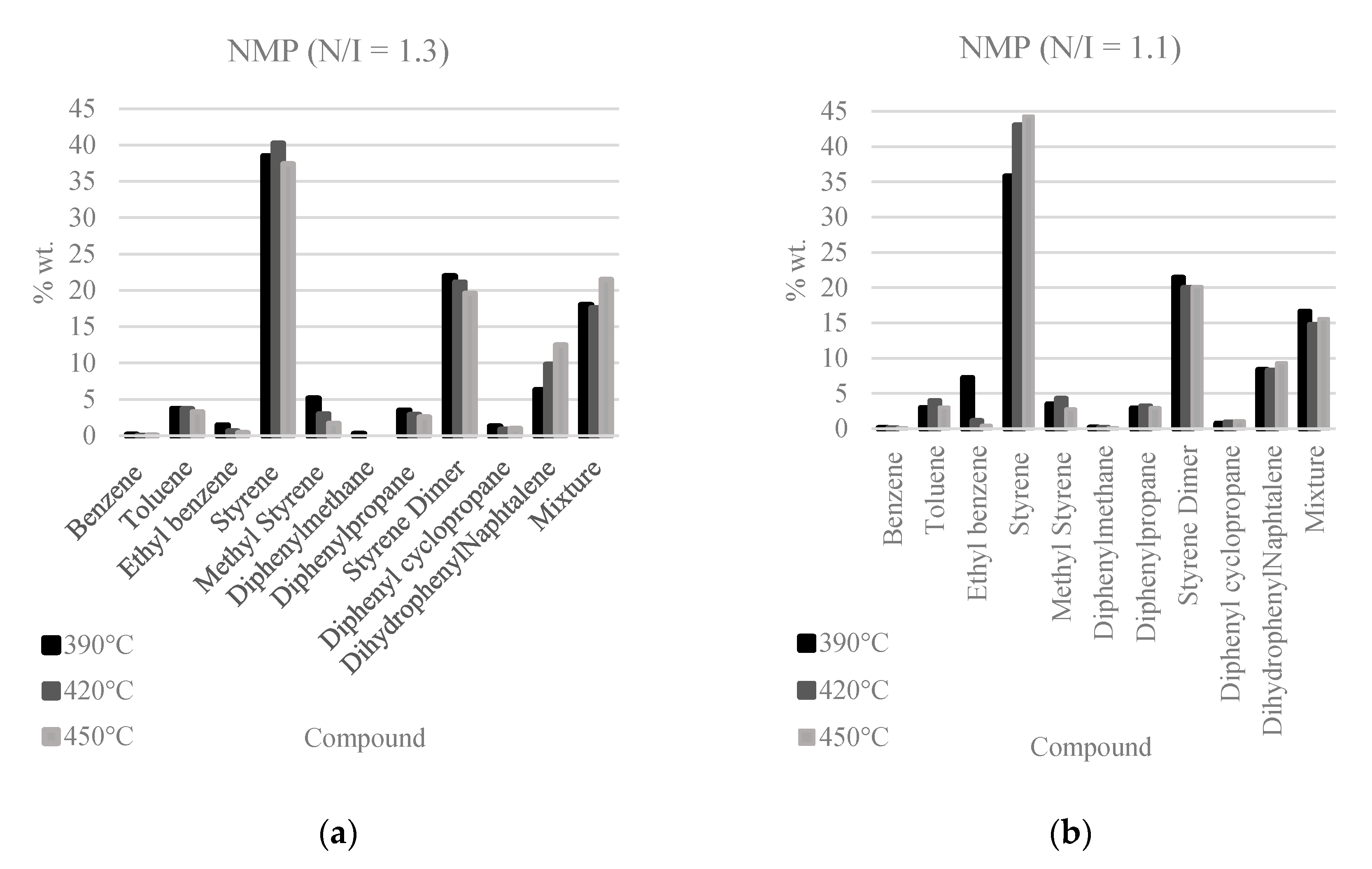 Processes 08 00432 g004a Processes 08 00432 g004a