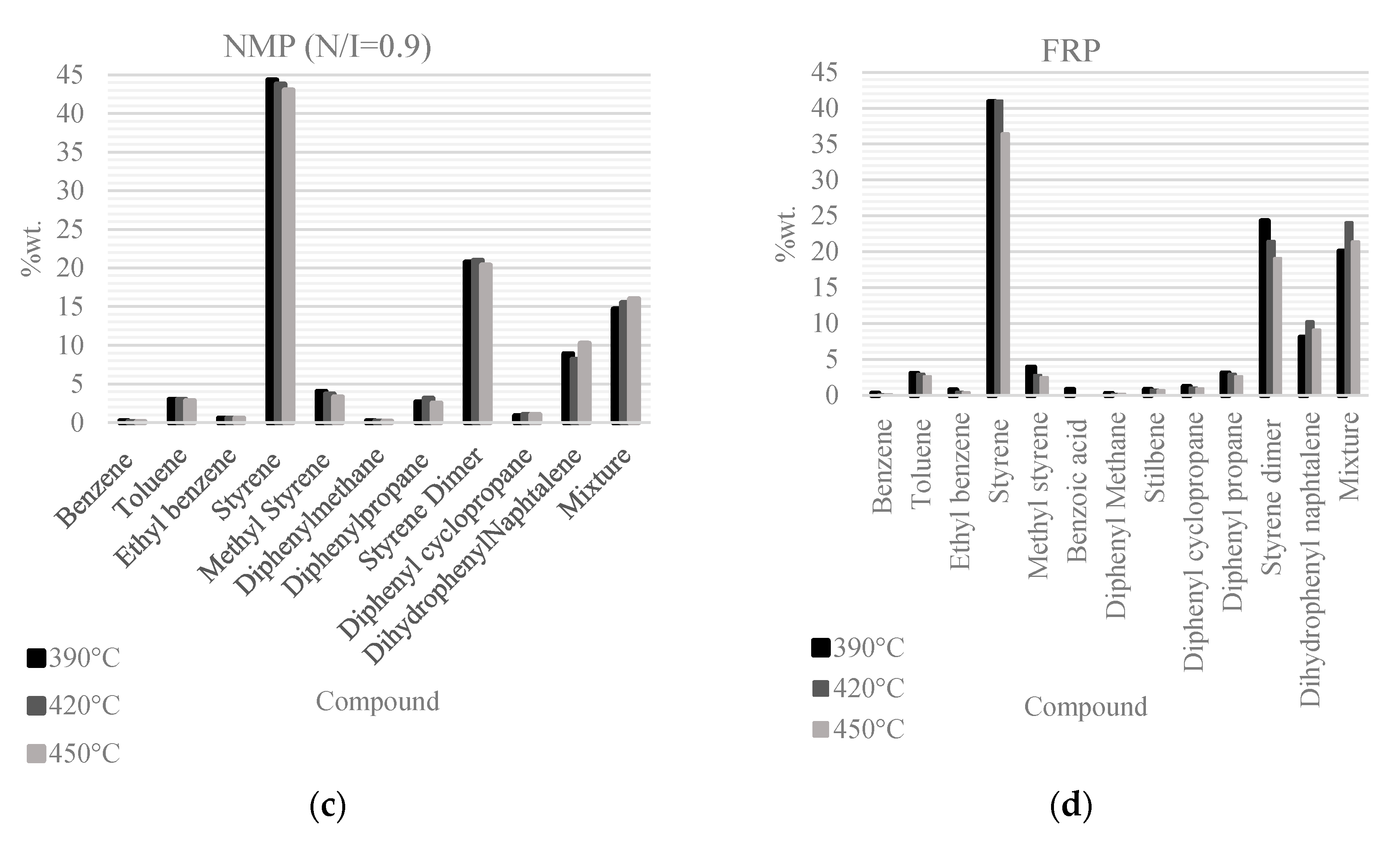 Processes 08 00432 g004b Processes 08 00432 g004b