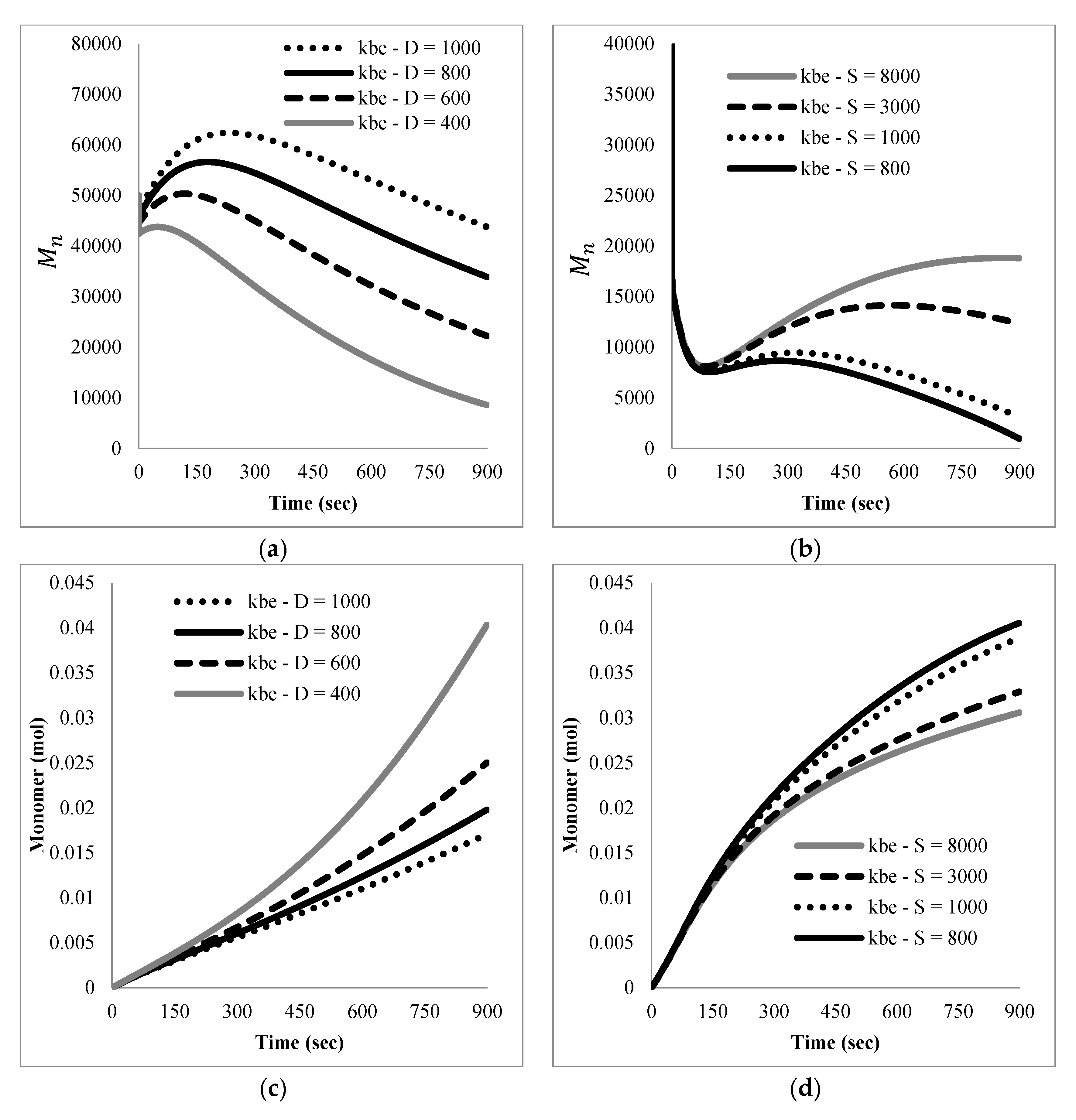 Processes 08 00432 g007 Processes 08 00432 g007
