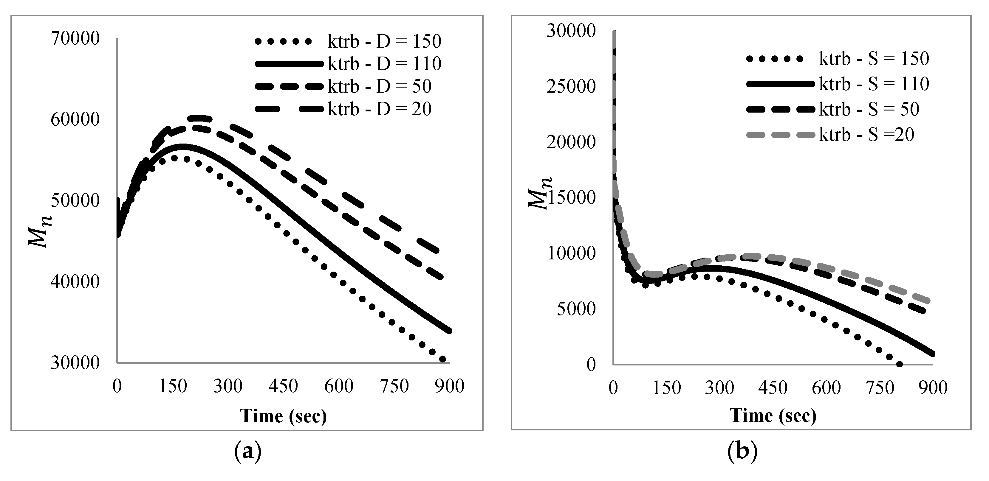 Processes 08 00432 g008a Processes 08 00432 g008a
