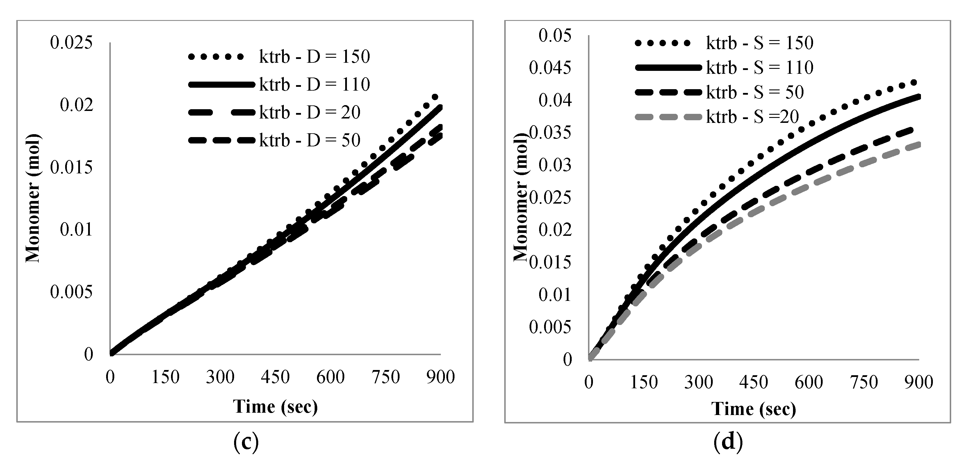 Processes 08 00432 g008b Processes 08 00432 g008b