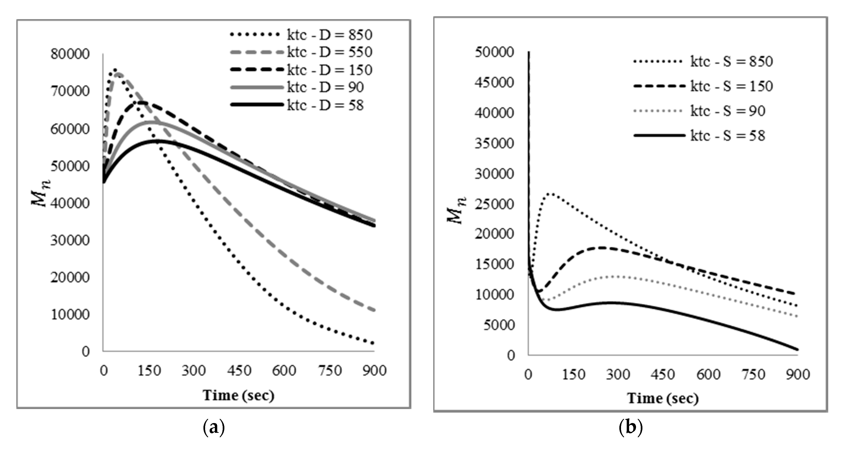 Processes 08 00432 g009a Processes 08 00432 g009a