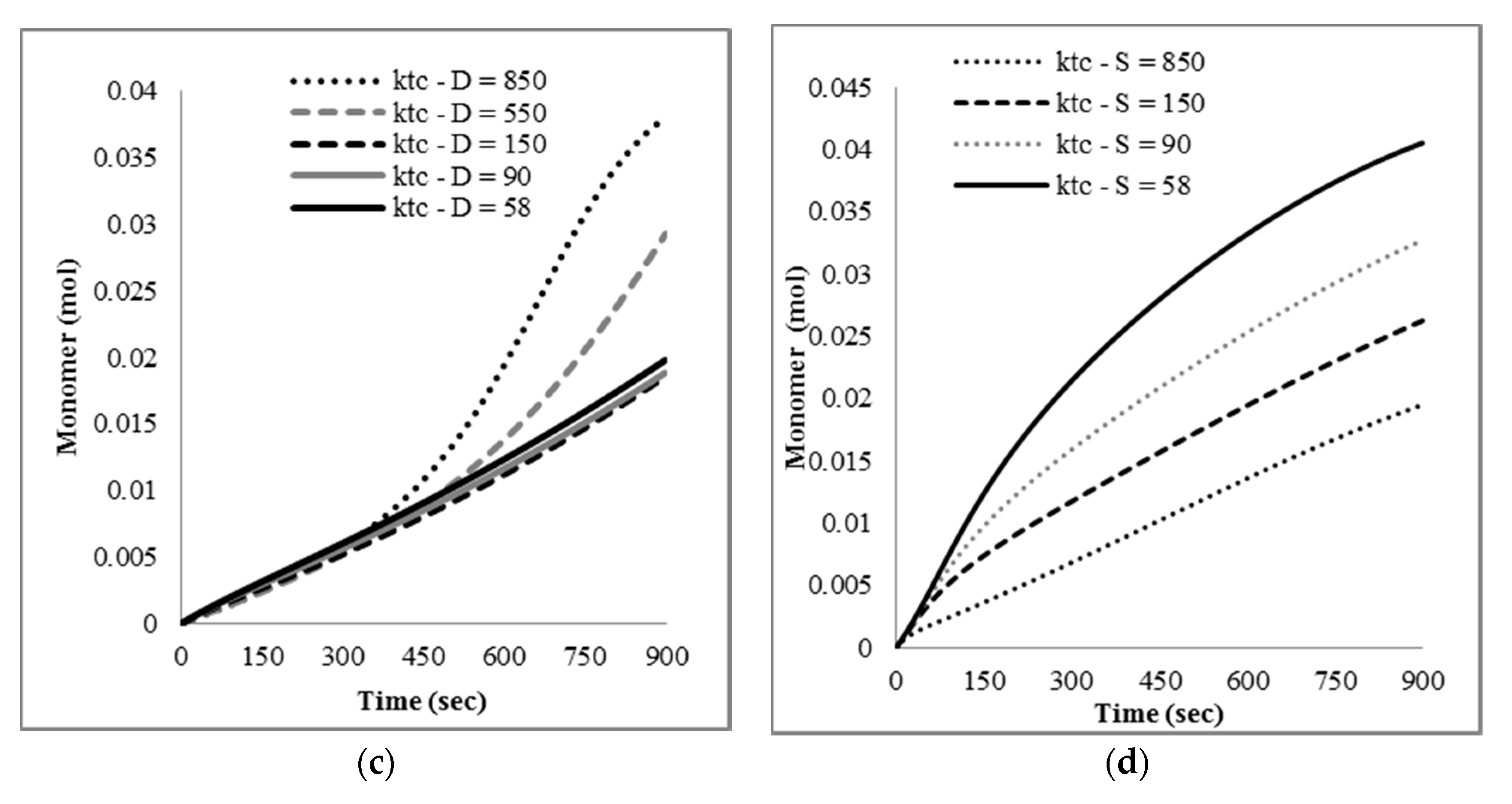 Processes 08 00432 g009b Processes 08 00432 g009b
