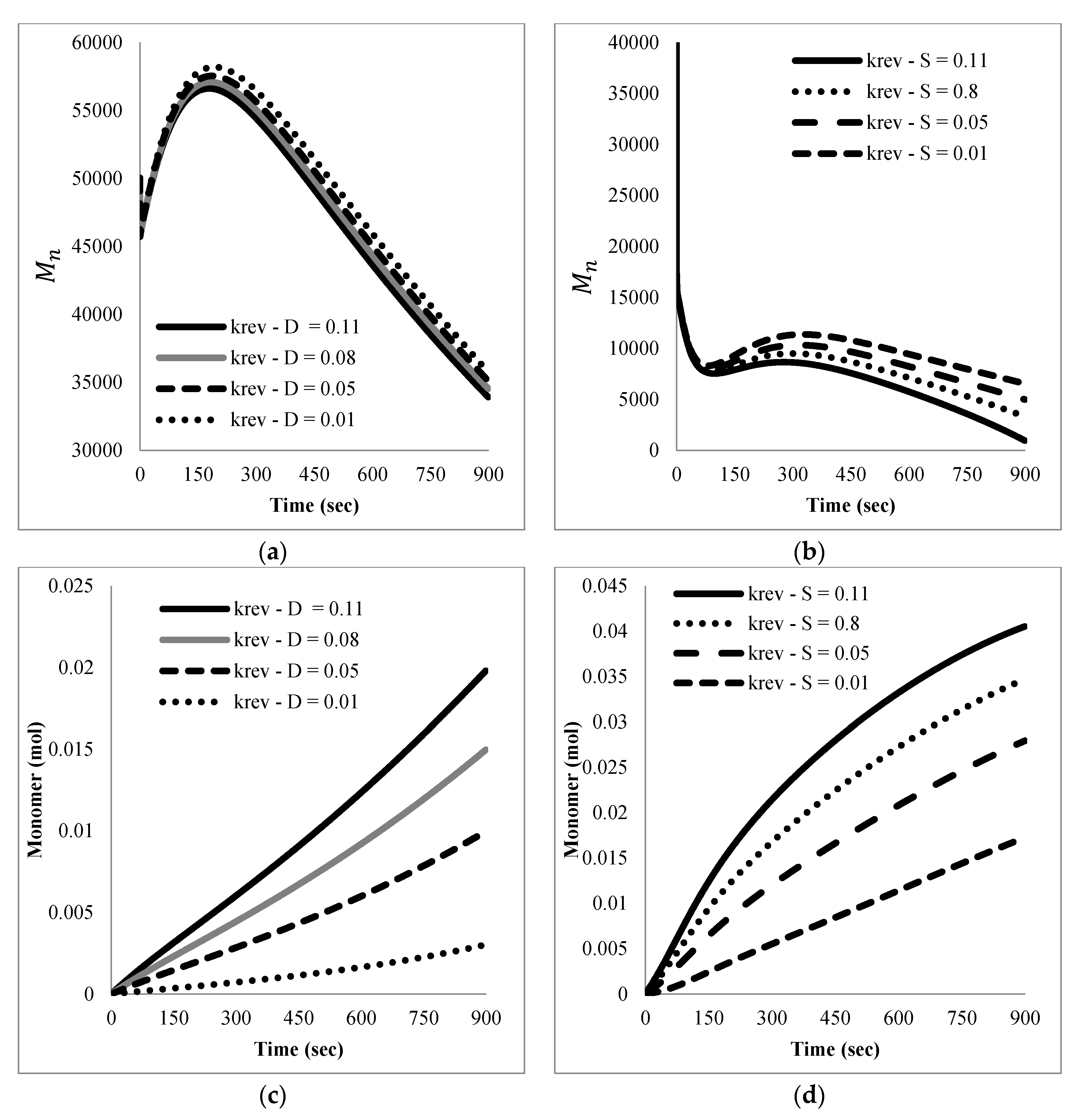 Processes 08 00432 g010 Processes 08 00432 g010