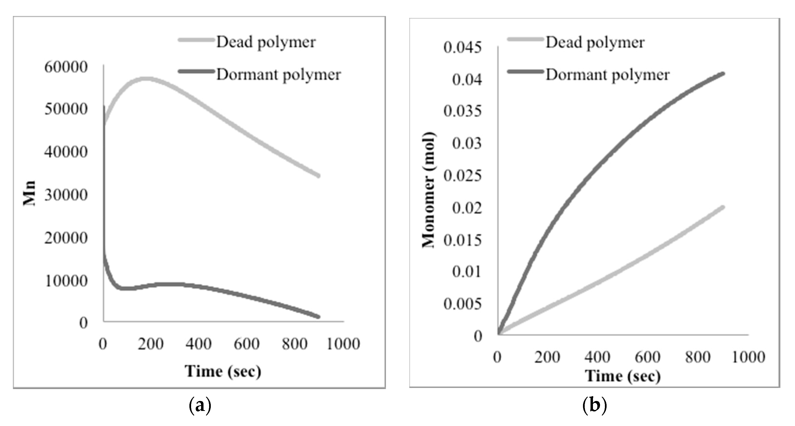 Processes 08 00432 g012 Processes 08 00432 g012