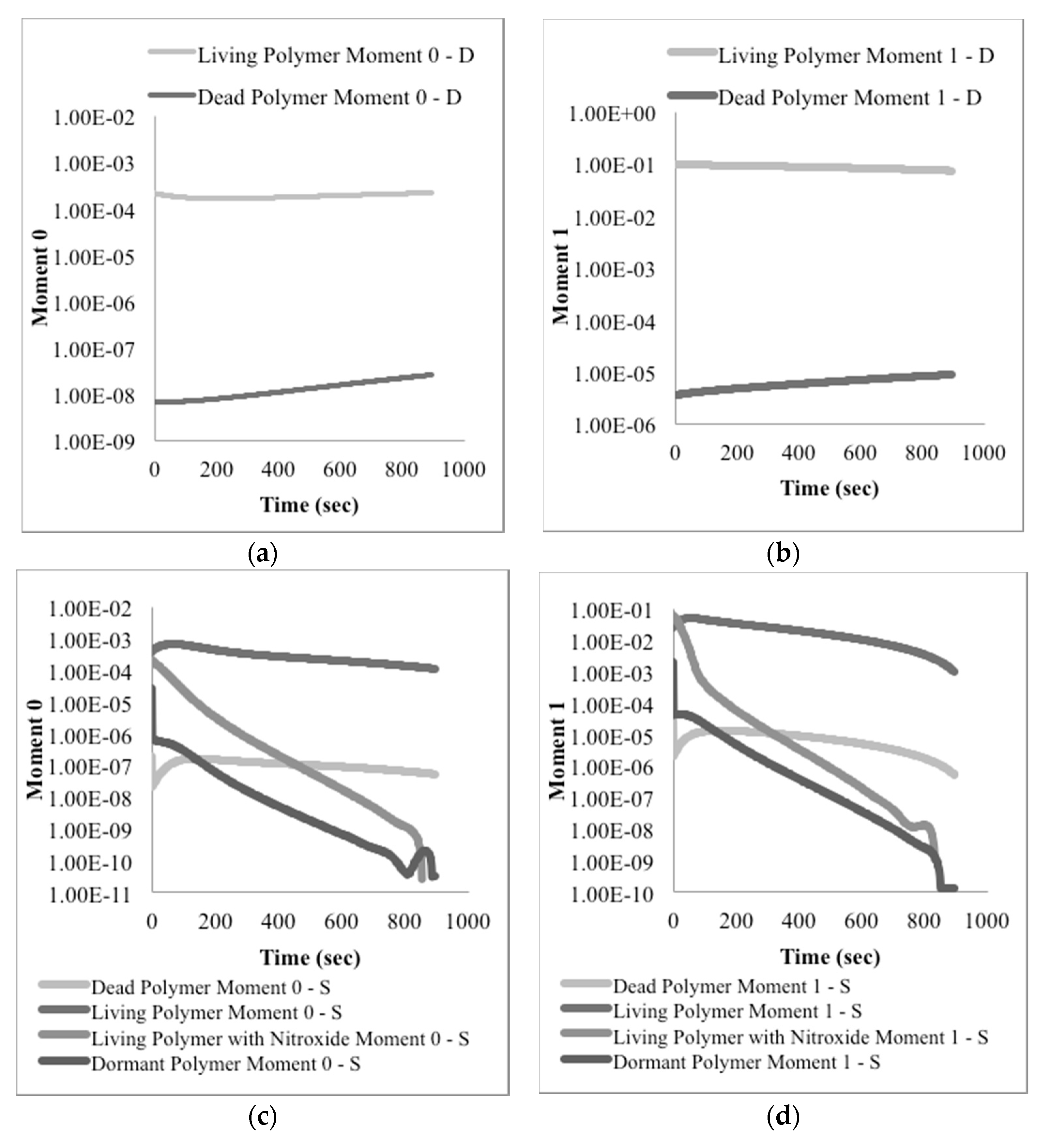 Processes 08 00432 g013 Processes 08 00432 g013