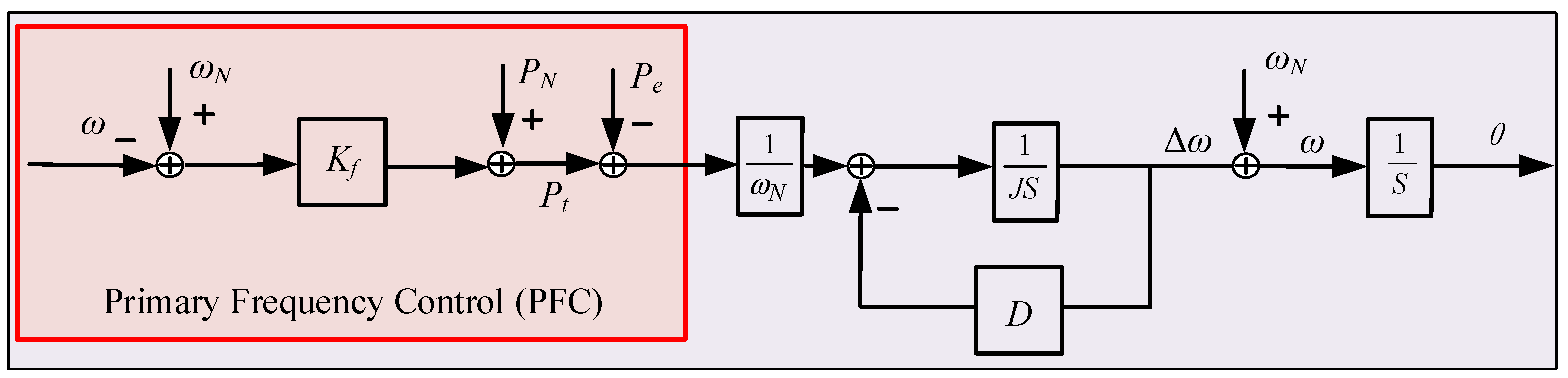 Processes 08 00433 g001