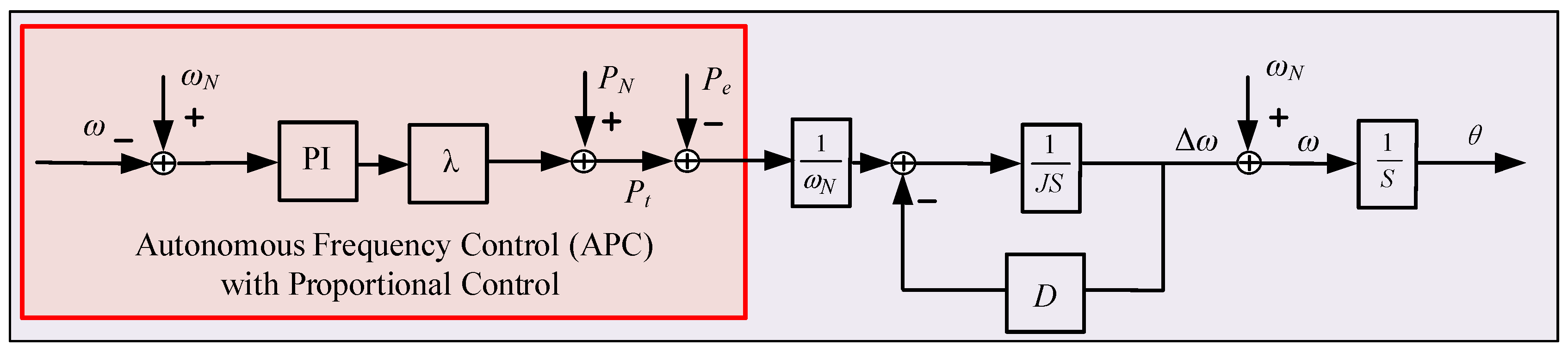 Processes 08 00433 g004