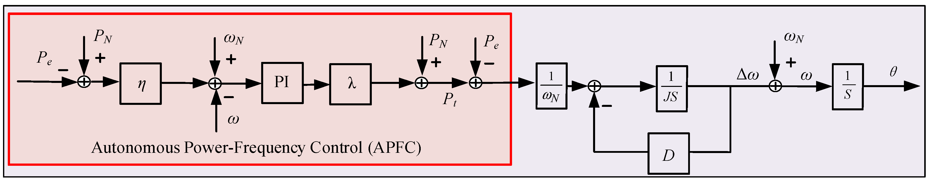 Processes 08 00433 g005