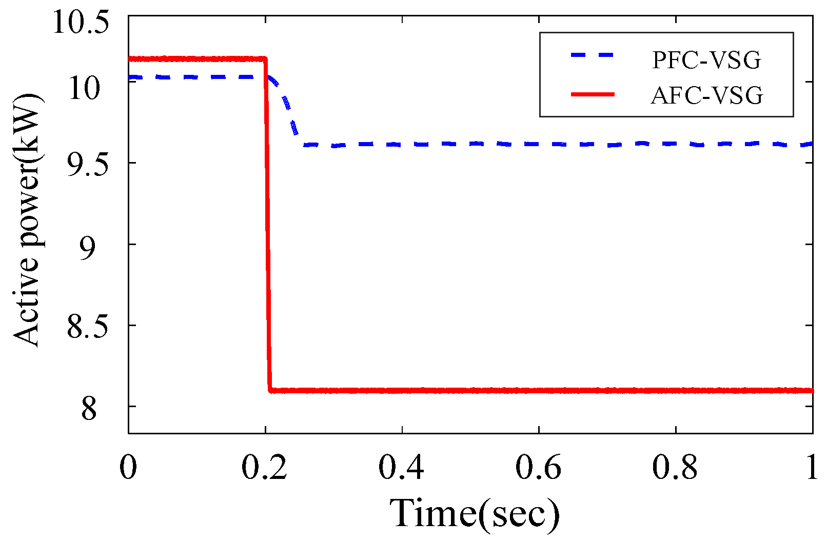 Processes 08 00433 g010