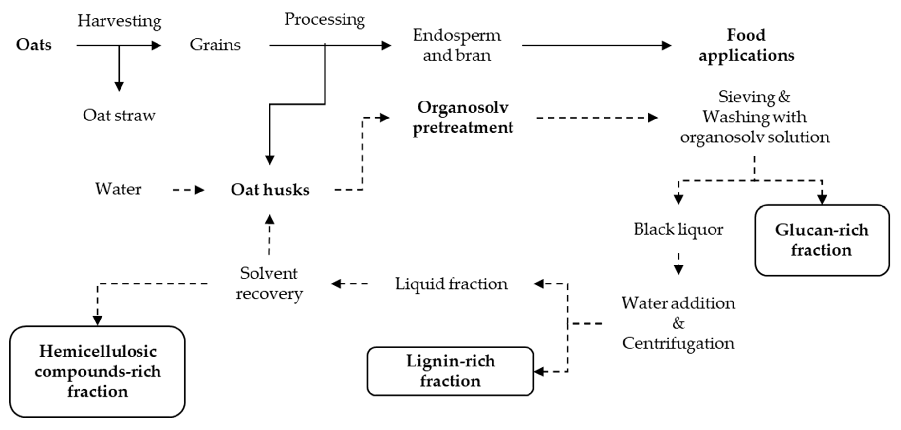 Processes 08 00435 g001 Processes 08 00435 g001