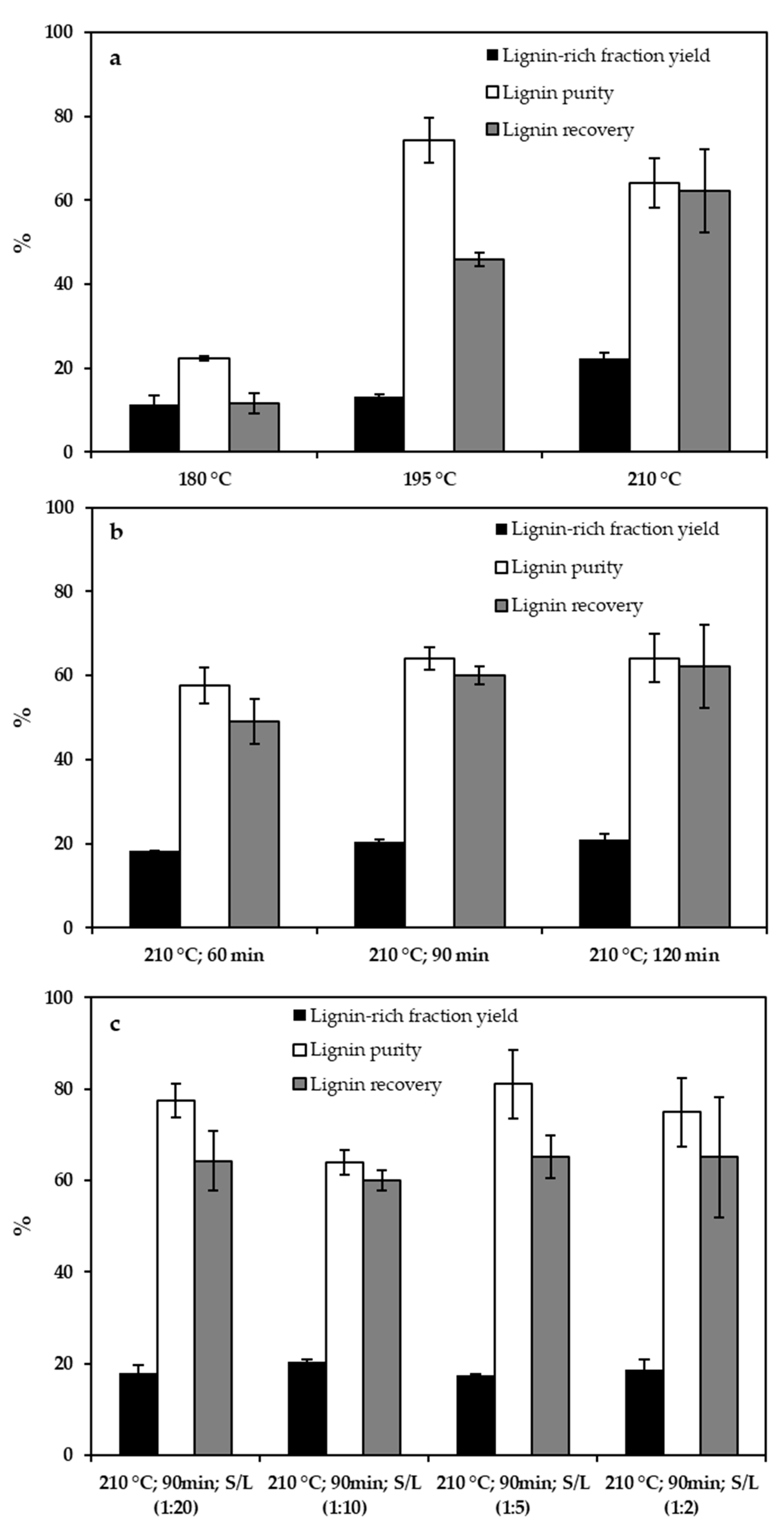 Processes 08 00435 g002 Processes 08 00435 g002