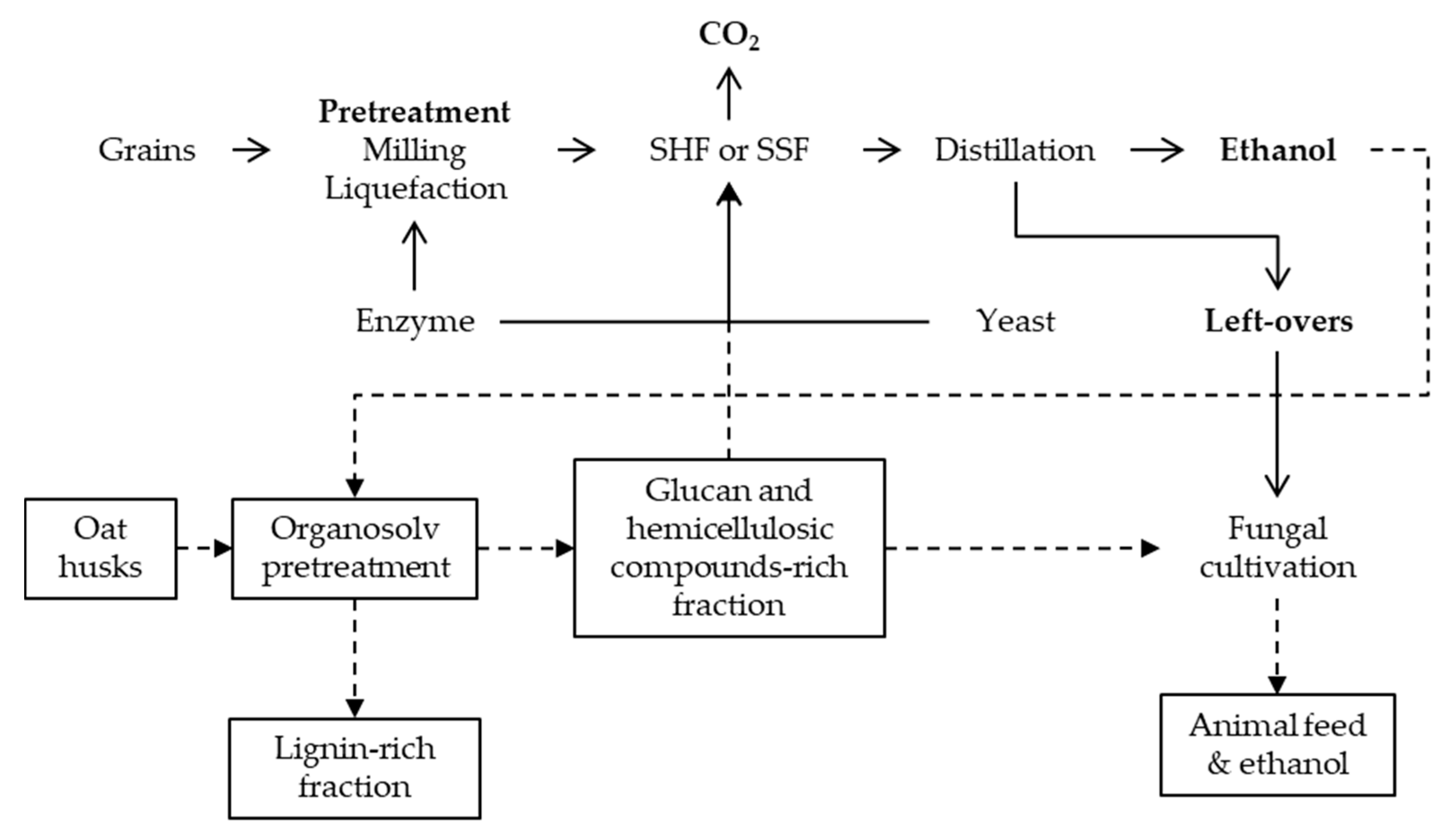 Processes 08 00435 g004 Processes 08 00435 g004