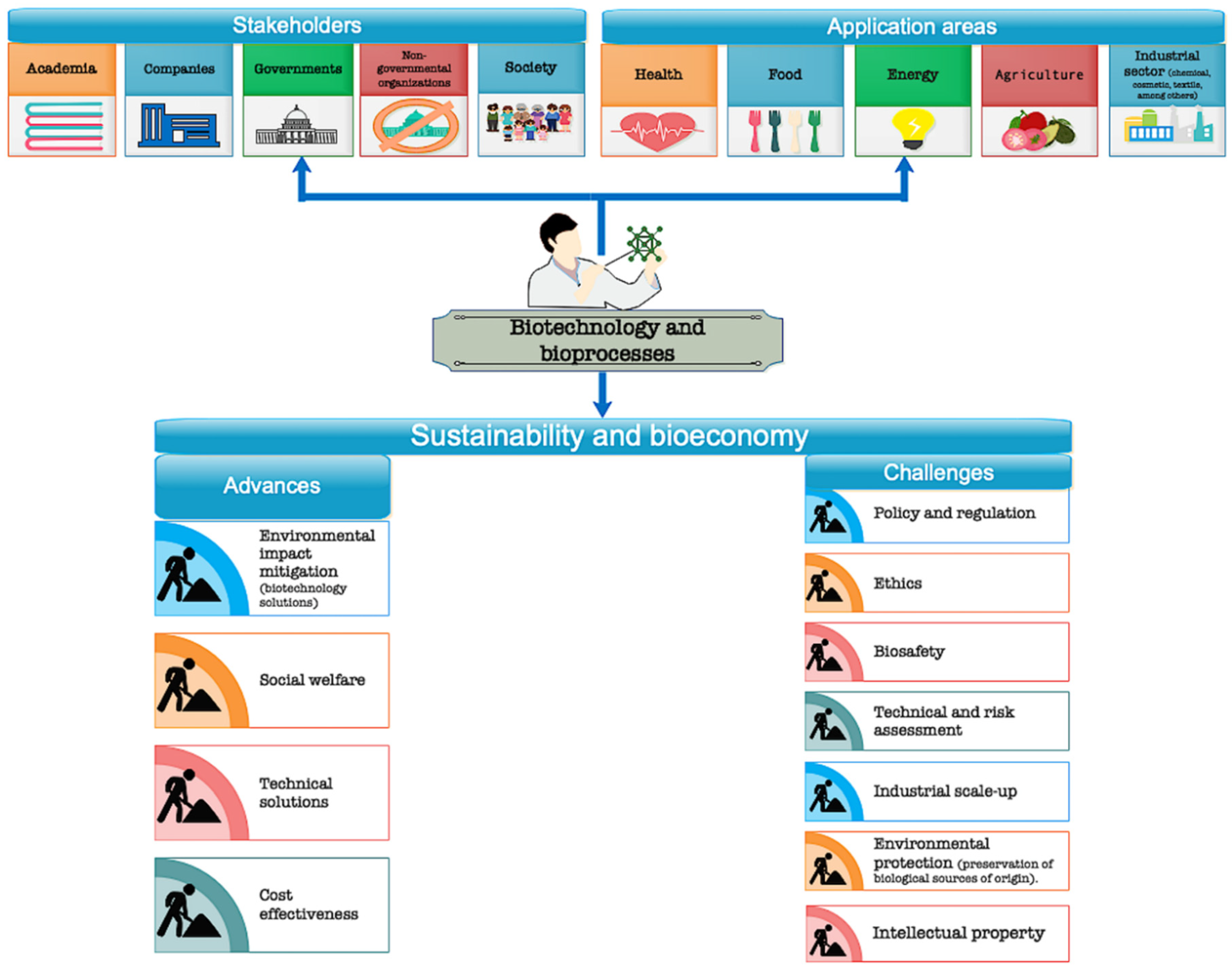 Processes 08 00436 g001