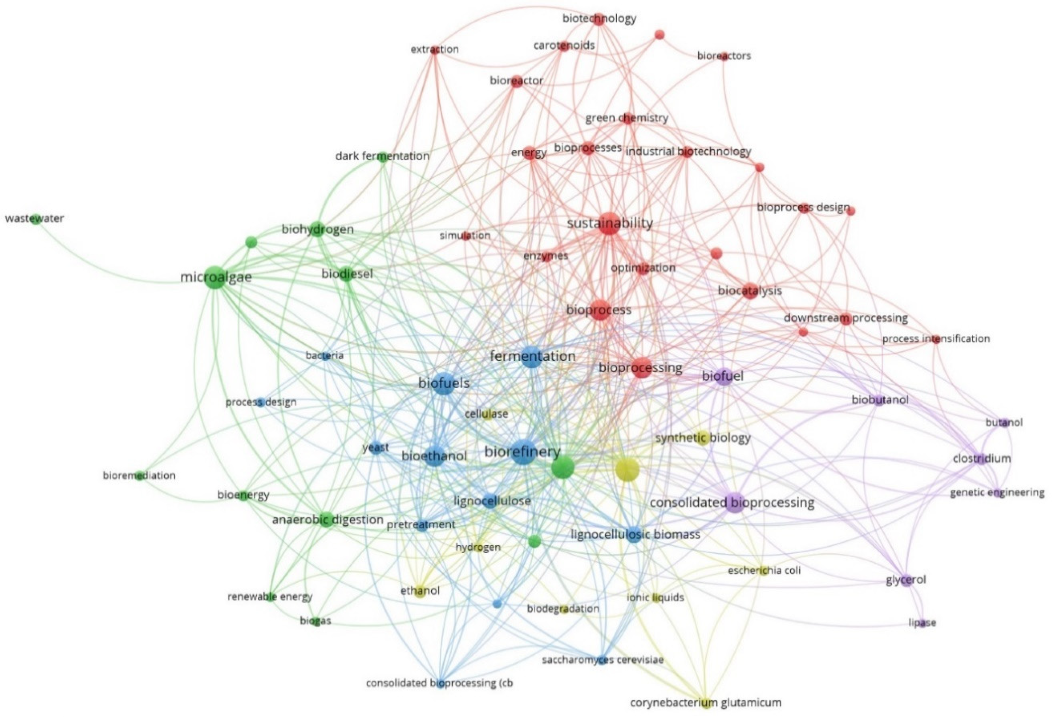 Processes 08 00436 g005