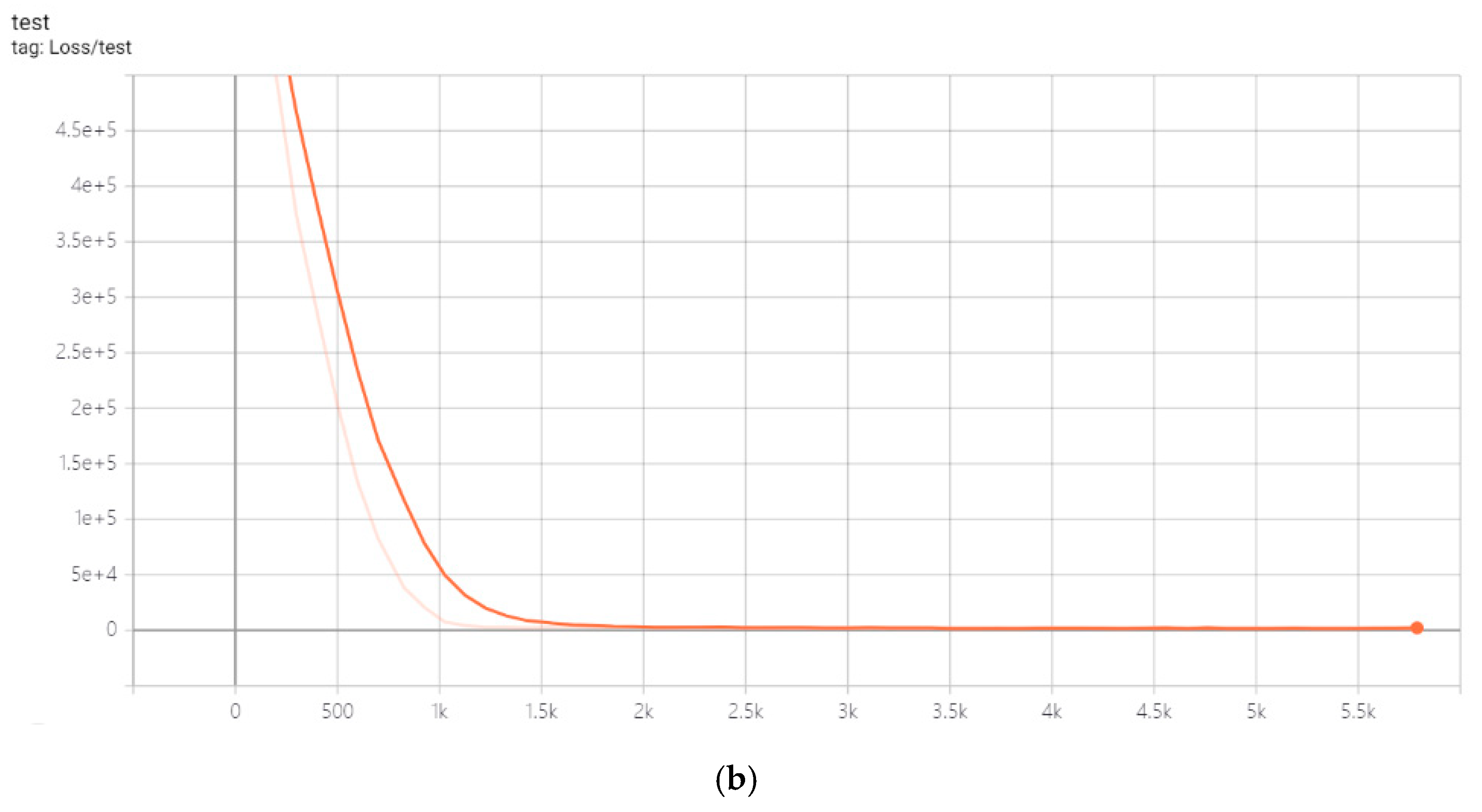 Processes 08 00437 g008b
