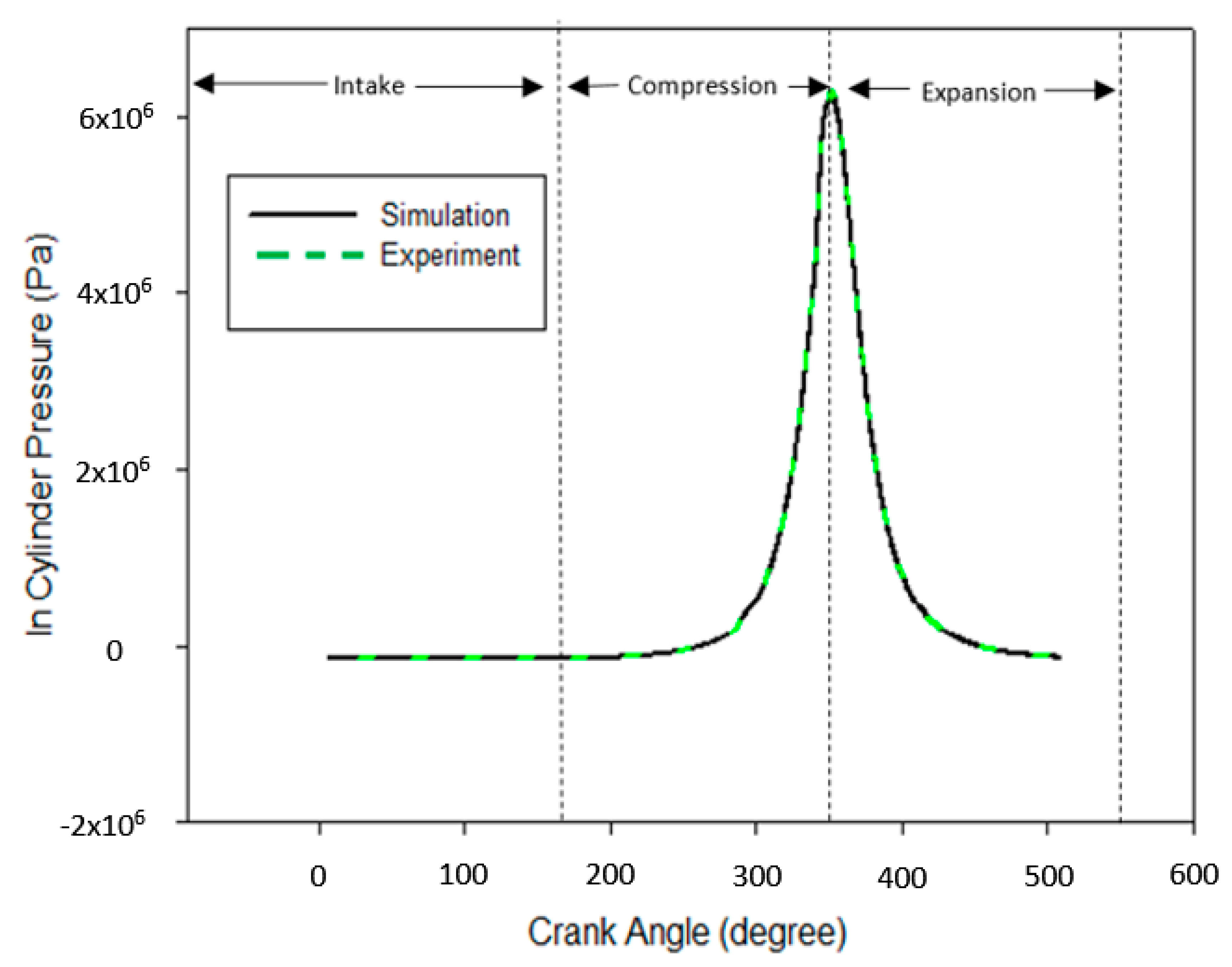 Processes 08 00439 g005