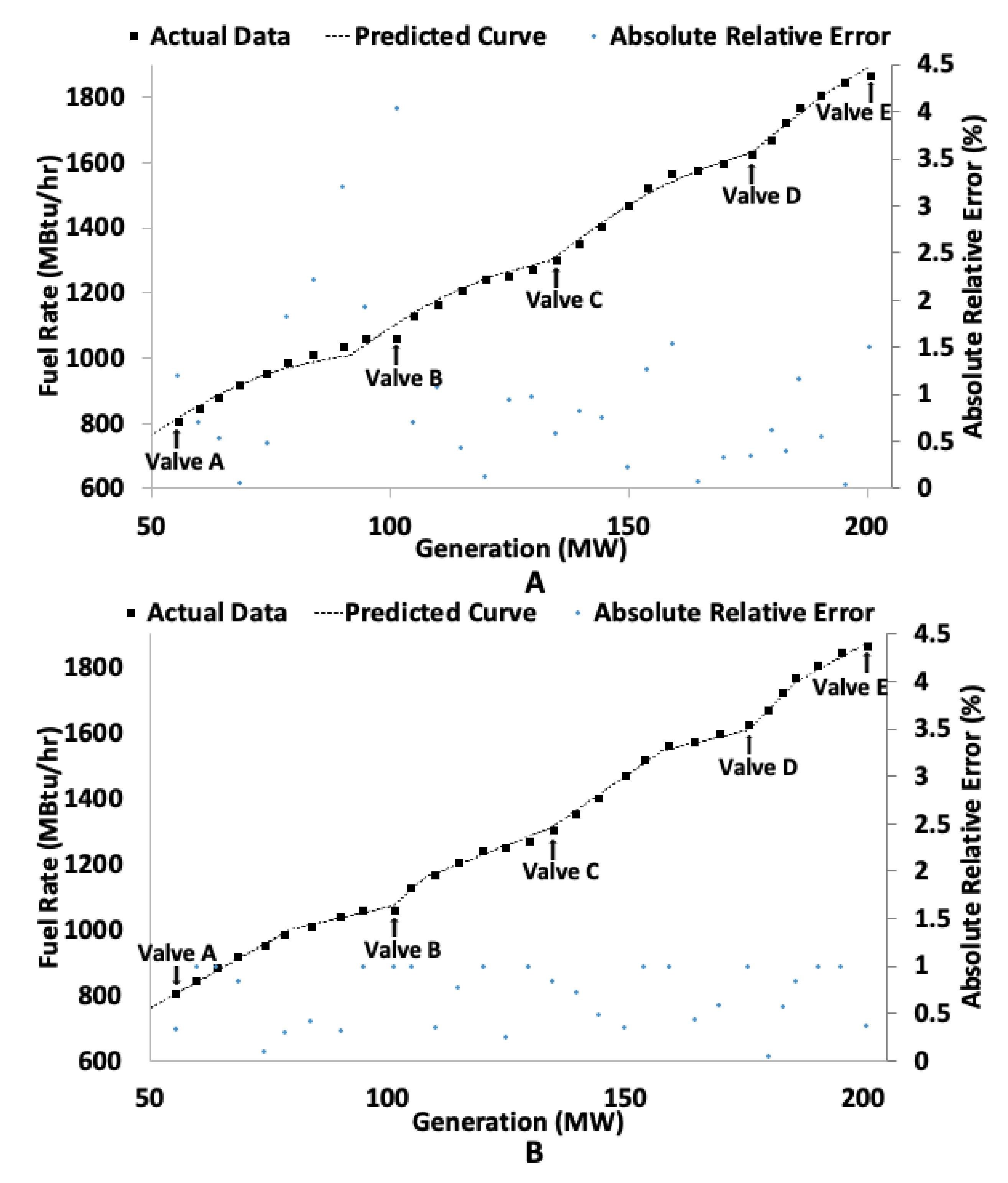 Processes 08 00441 g003