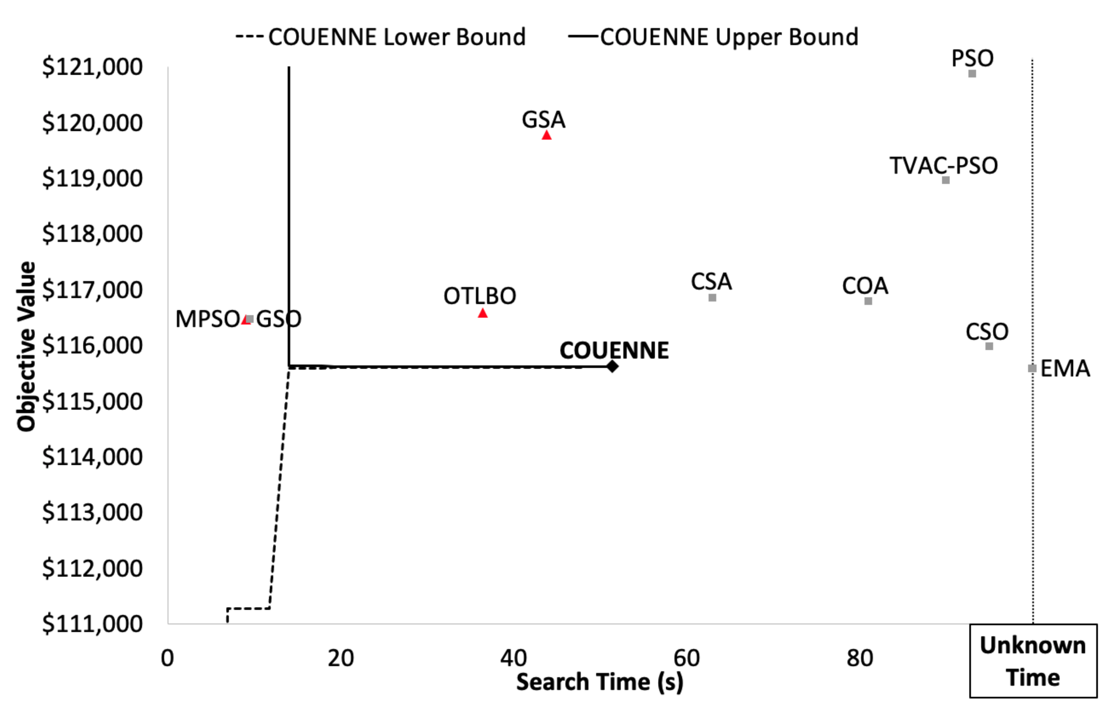 Processes 08 00441 g005