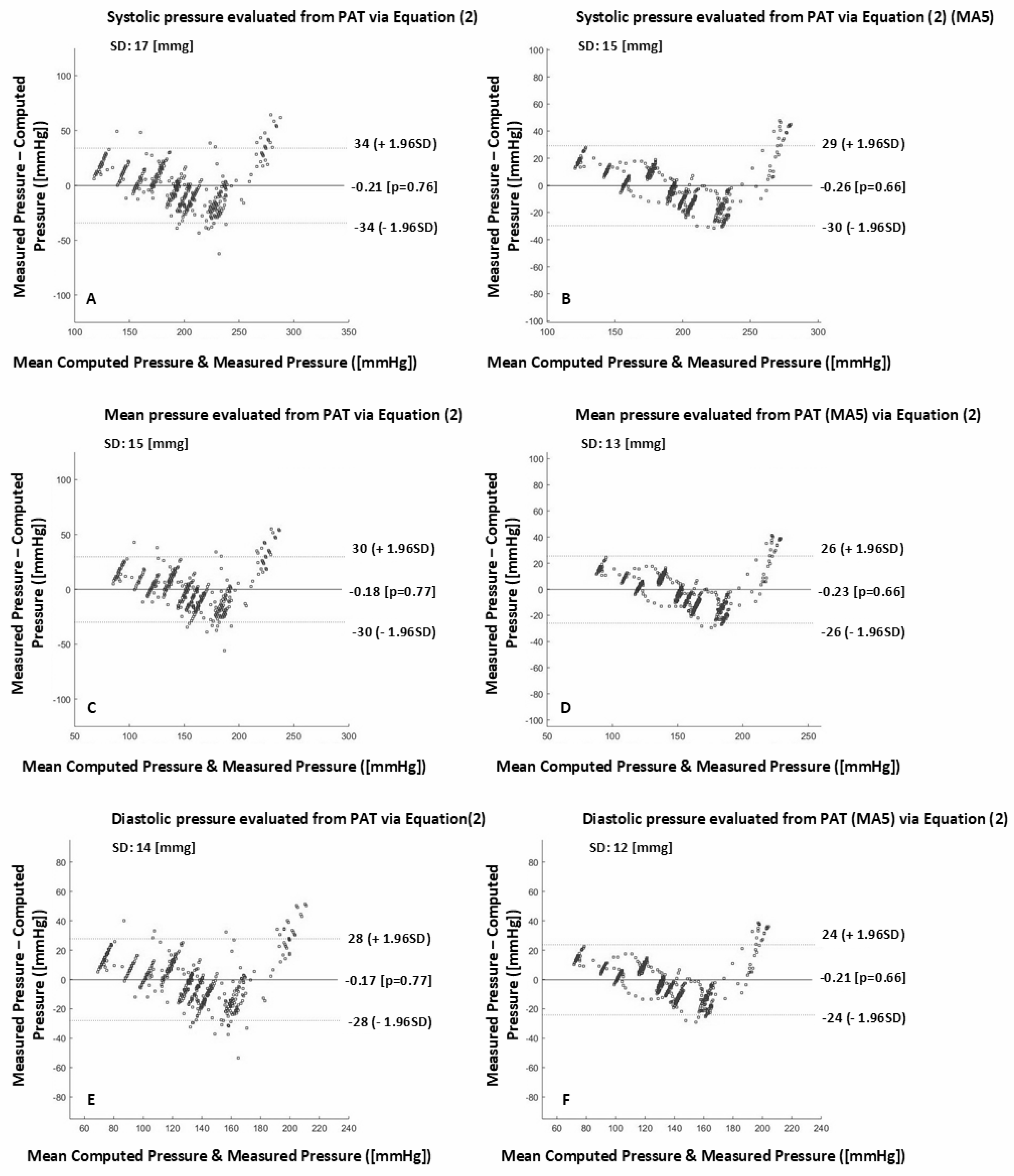 Processes 08 00442 g008
