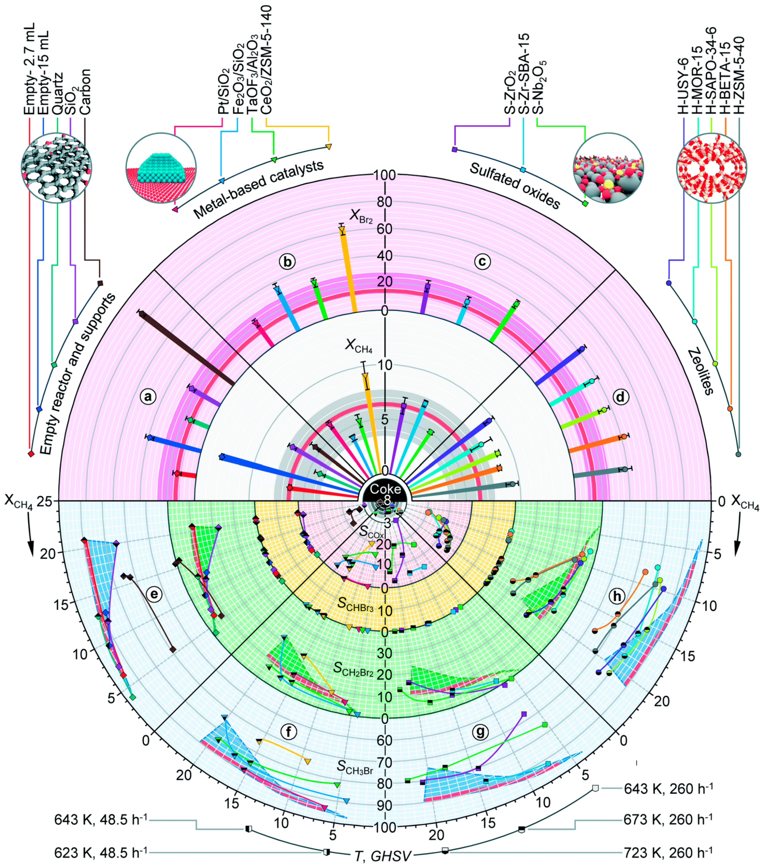 Processes 08 00443 g001