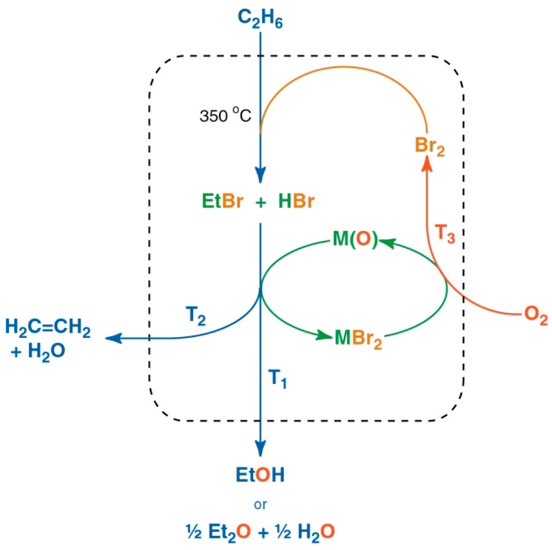 Processes 08 00443 g004