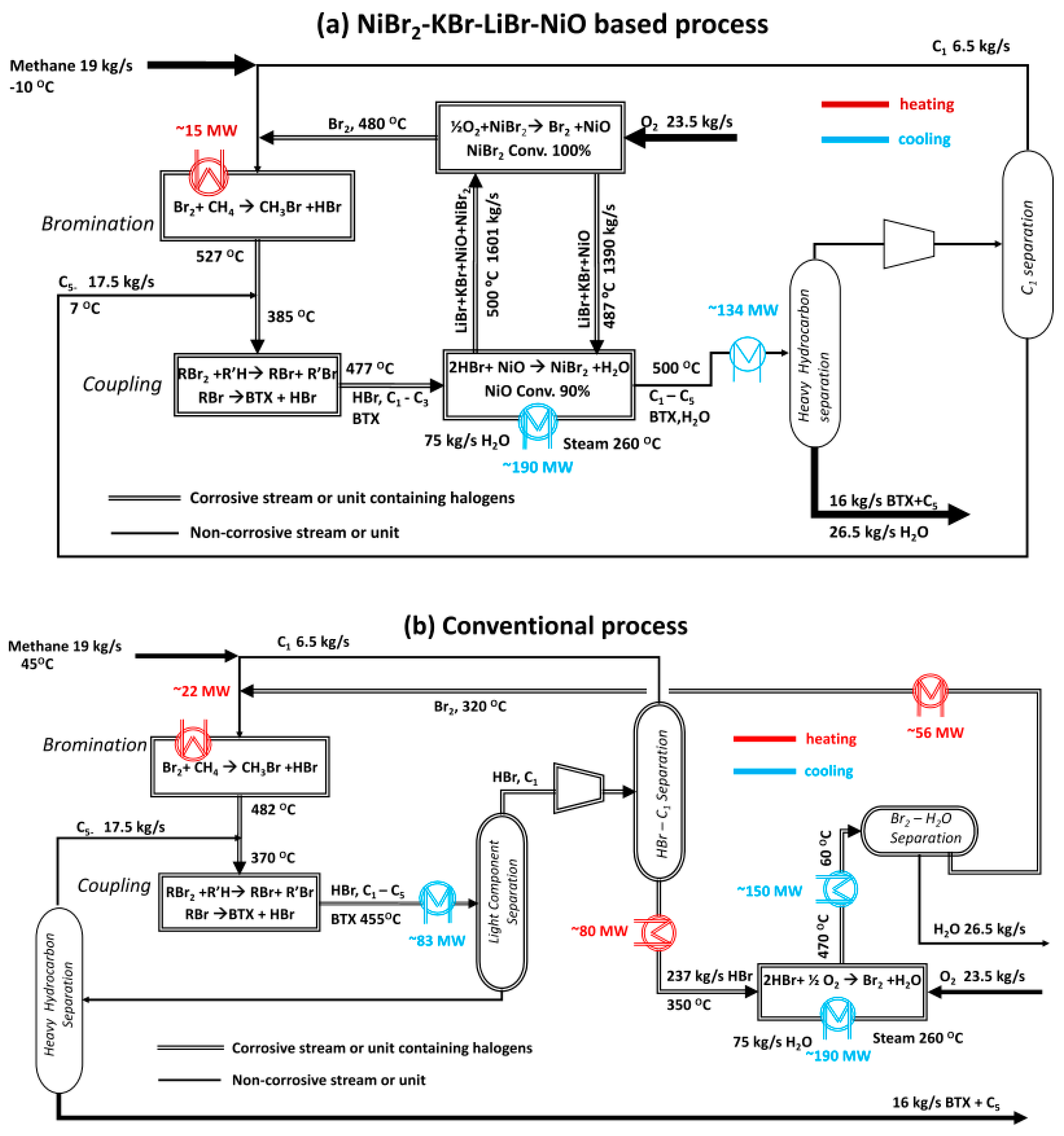 Processes 08 00443 g007