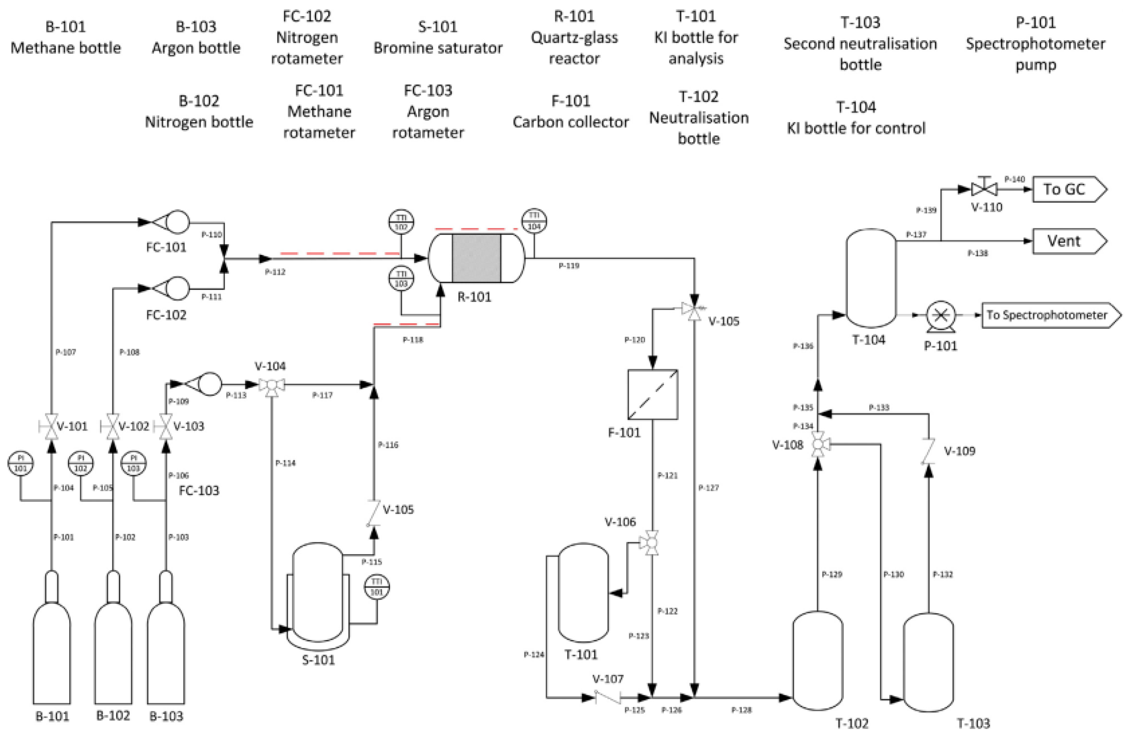 Processes 08 00443 g009