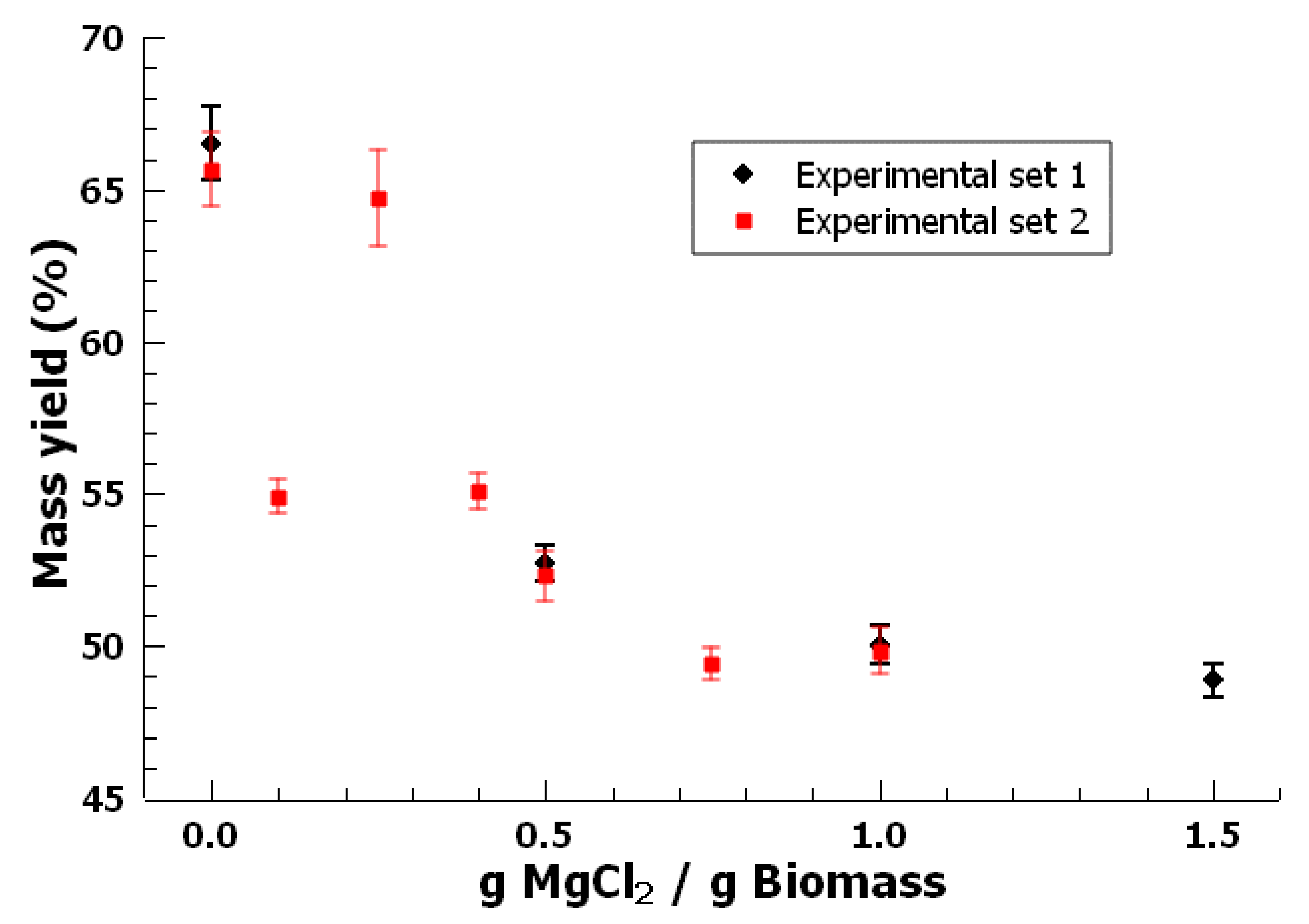 Processes 08 00444 g002