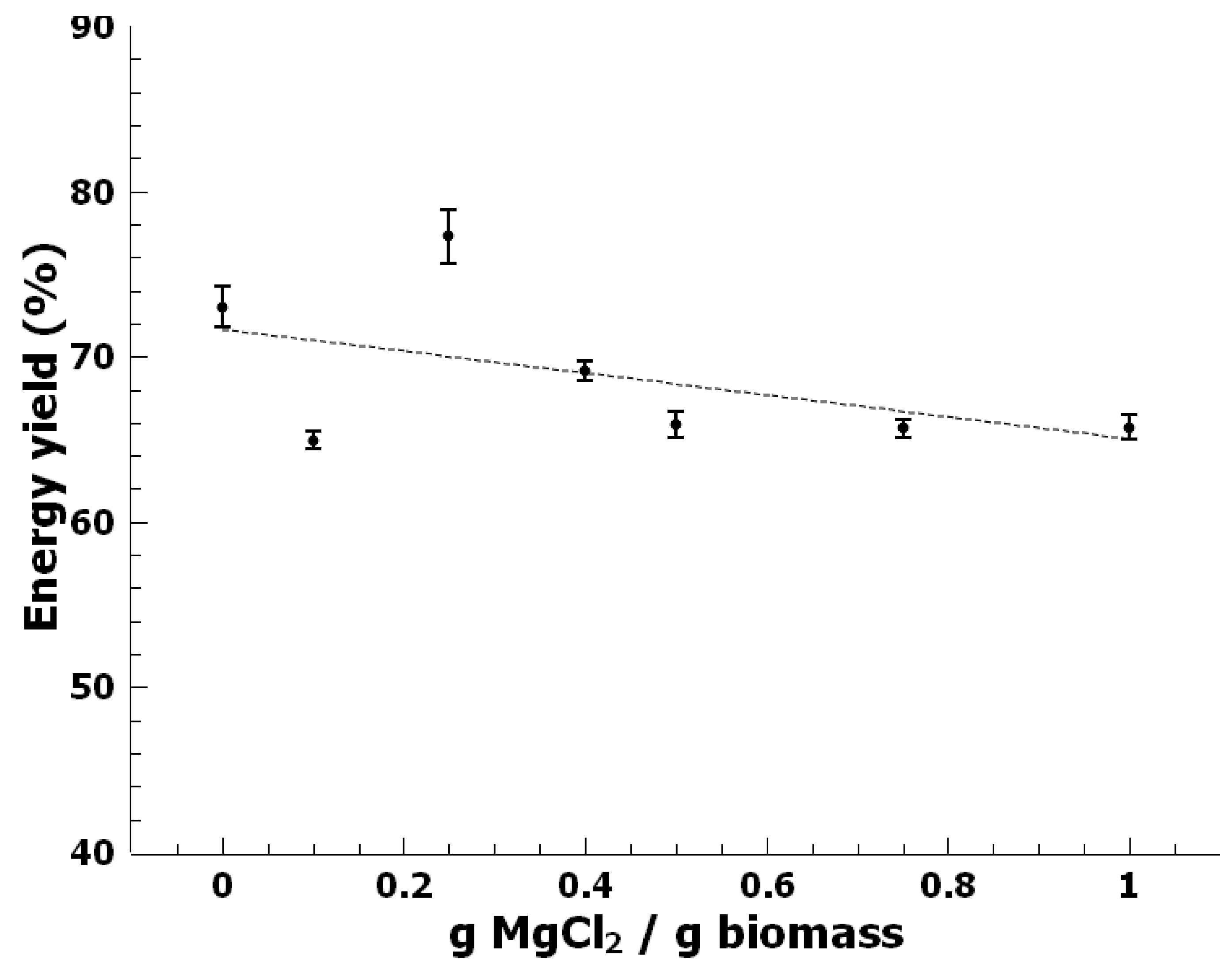 Processes 08 00444 g004
