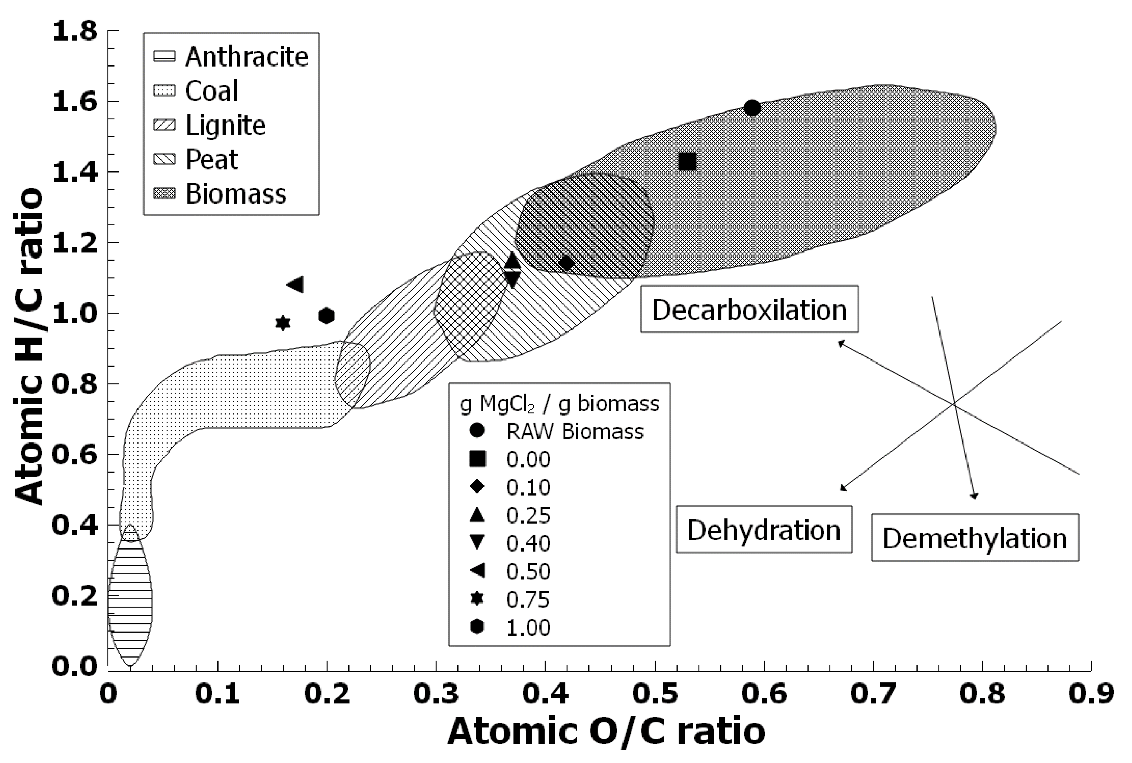 Processes 08 00444 g005