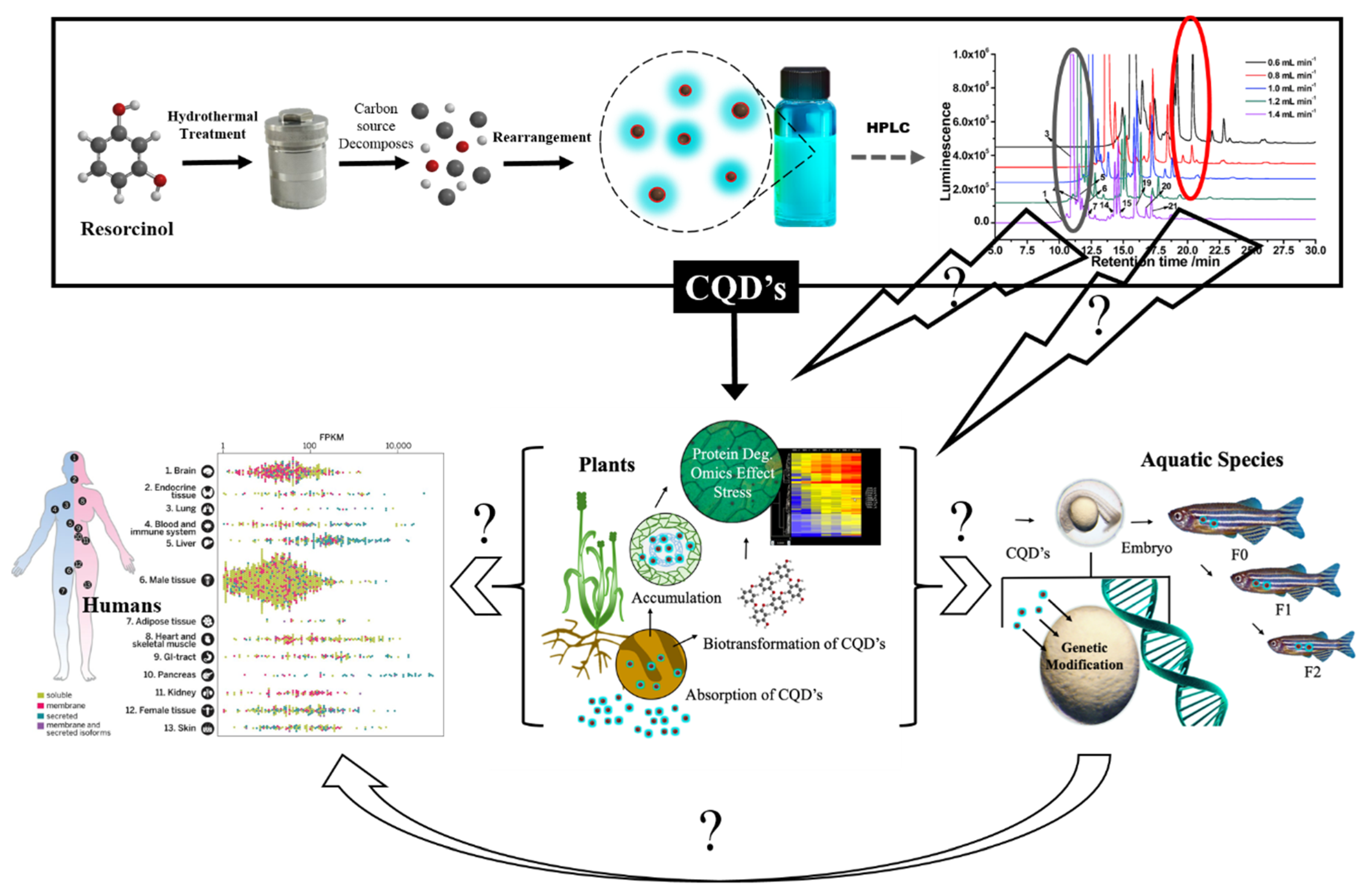 Processes 08 00445 sch001