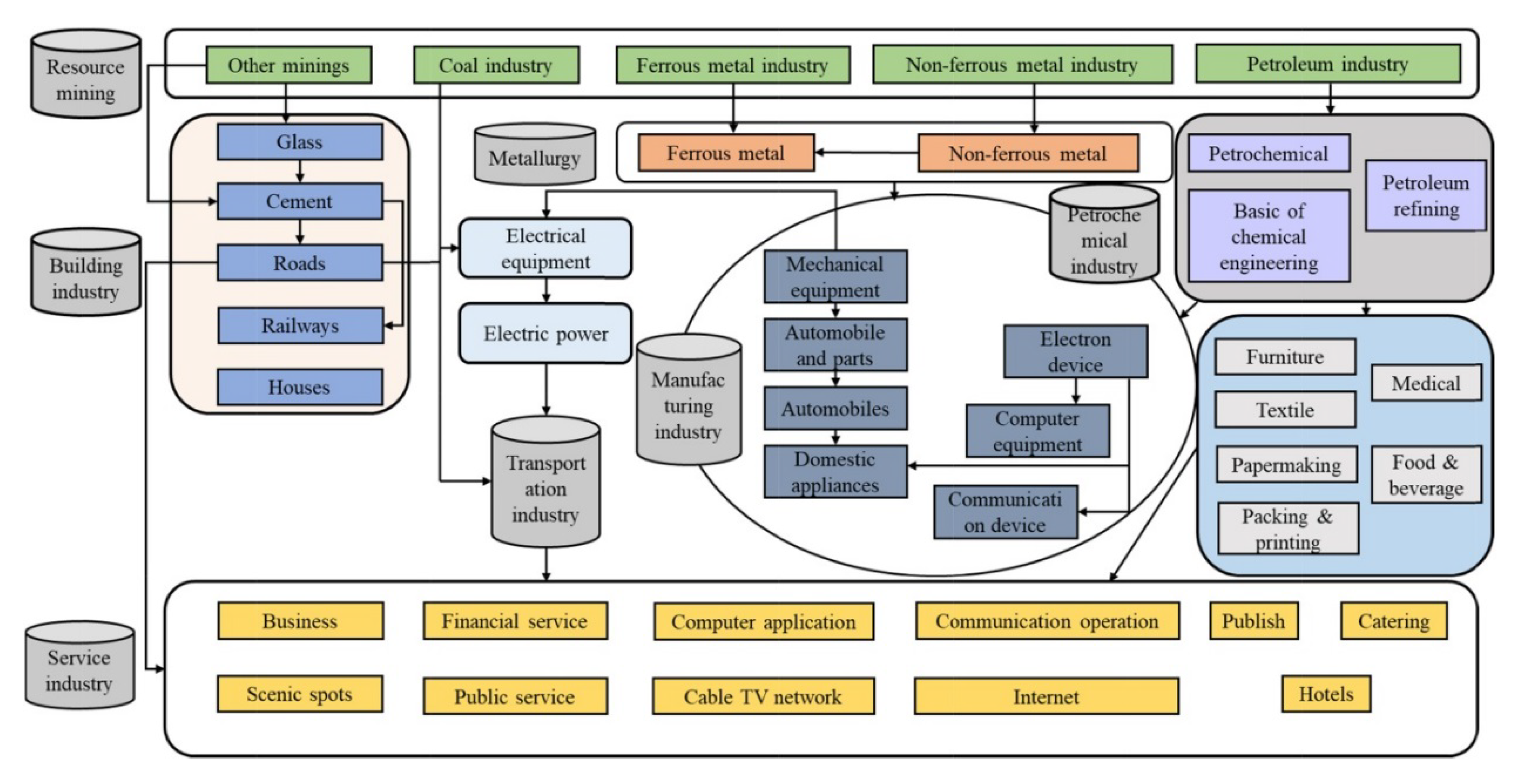 Processes 08 00447 g001
