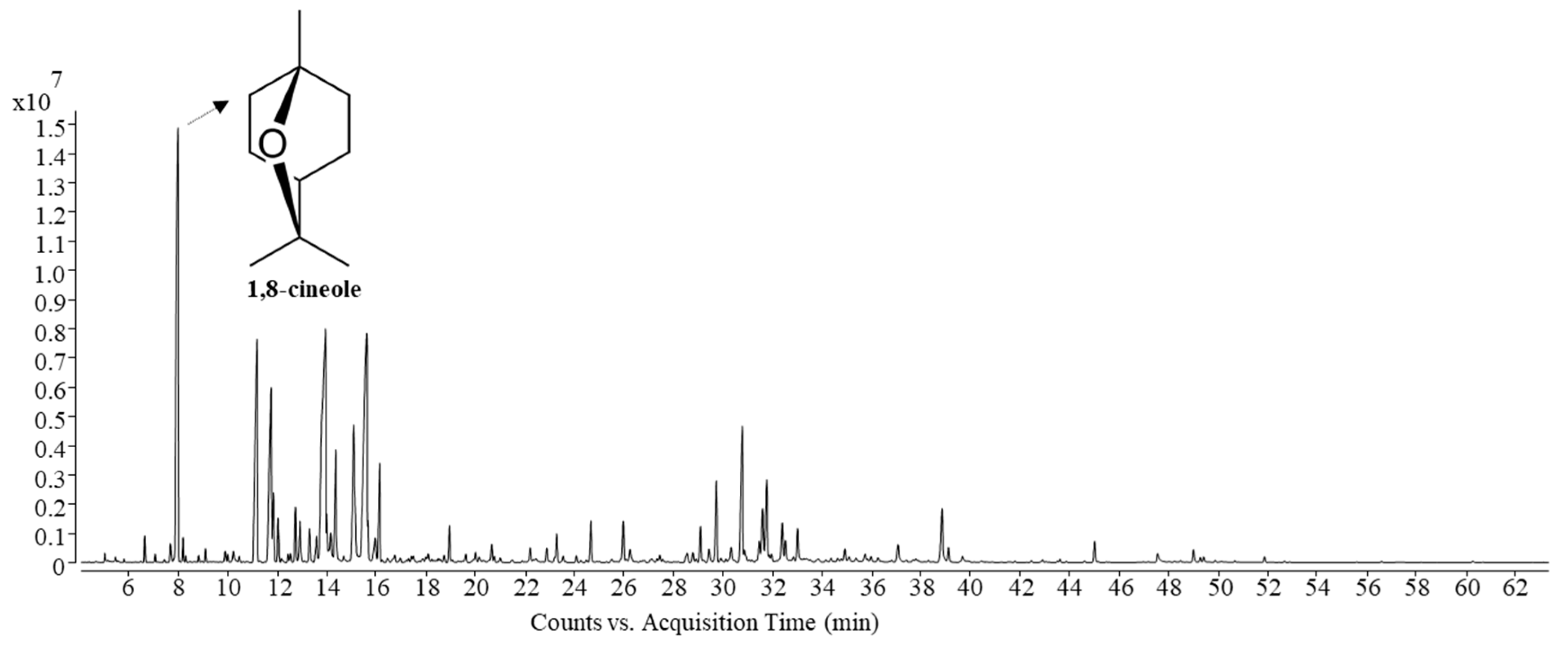 Processes 08 00449 g003