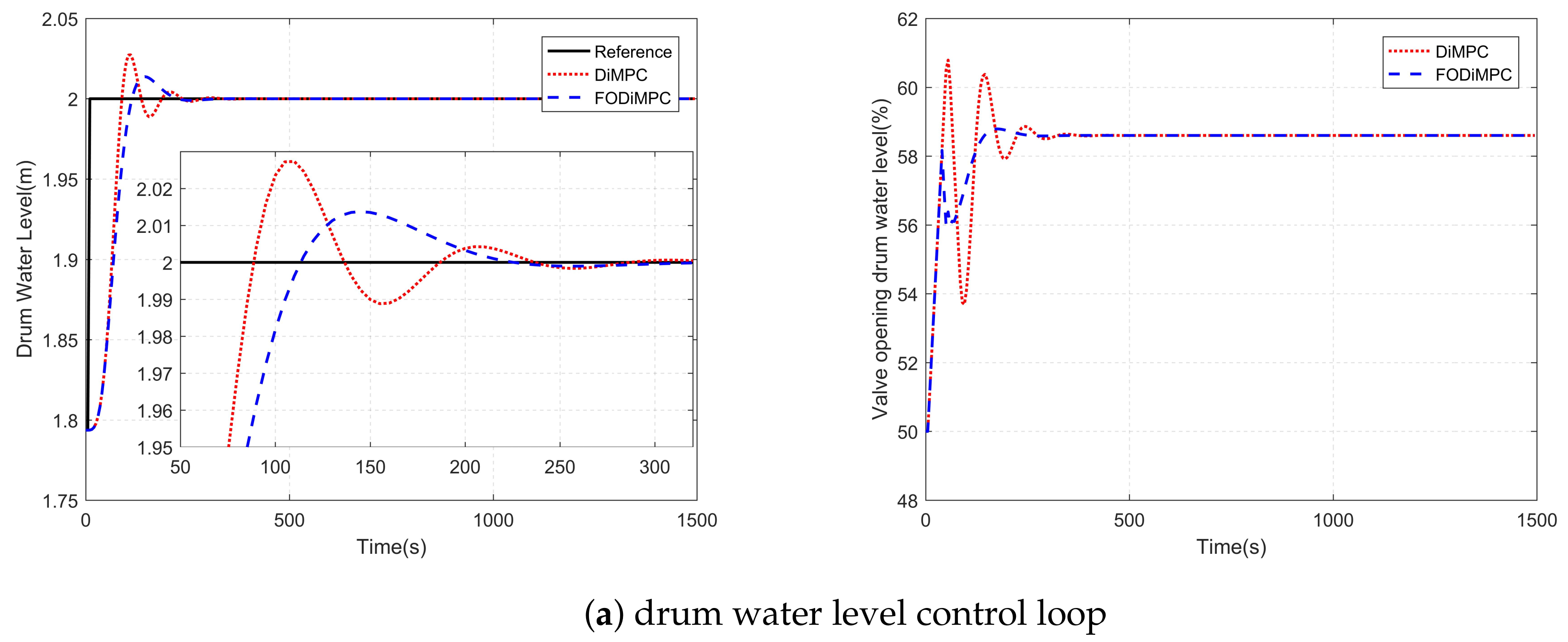 Processes 08 00451 g003a