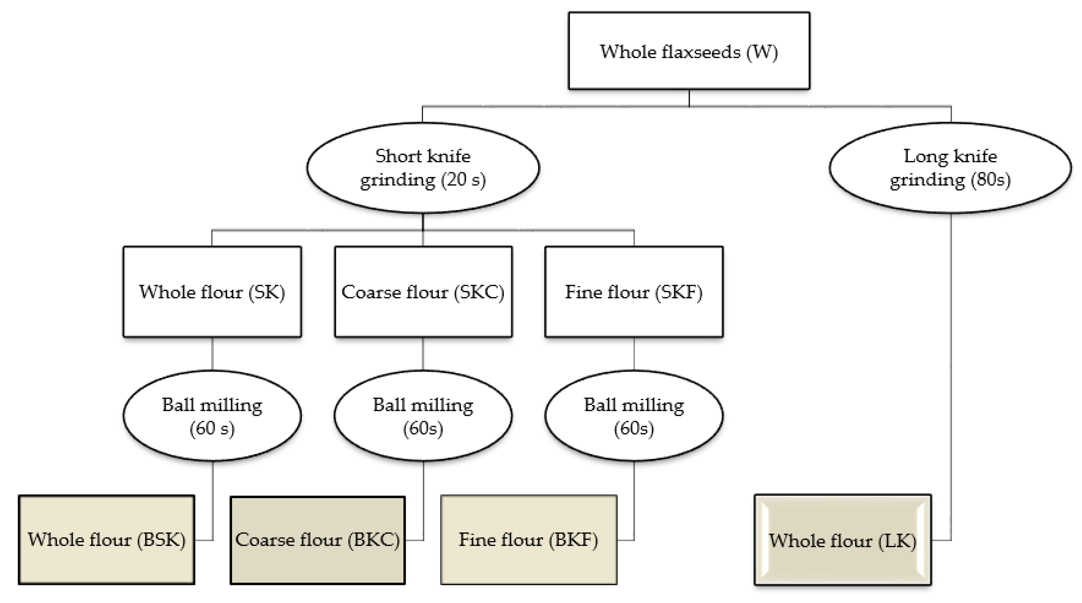 Processes 08 00452 g001