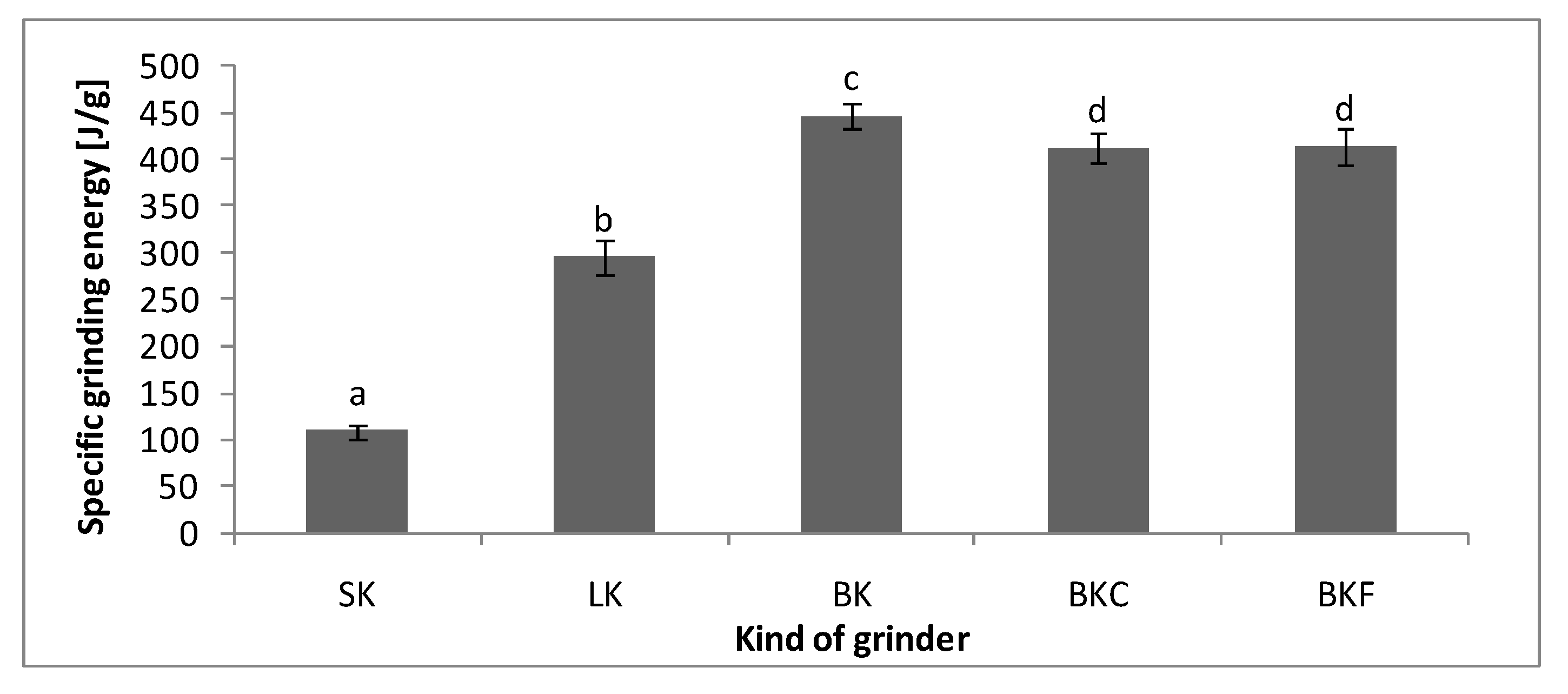 Processes 08 00452 g002