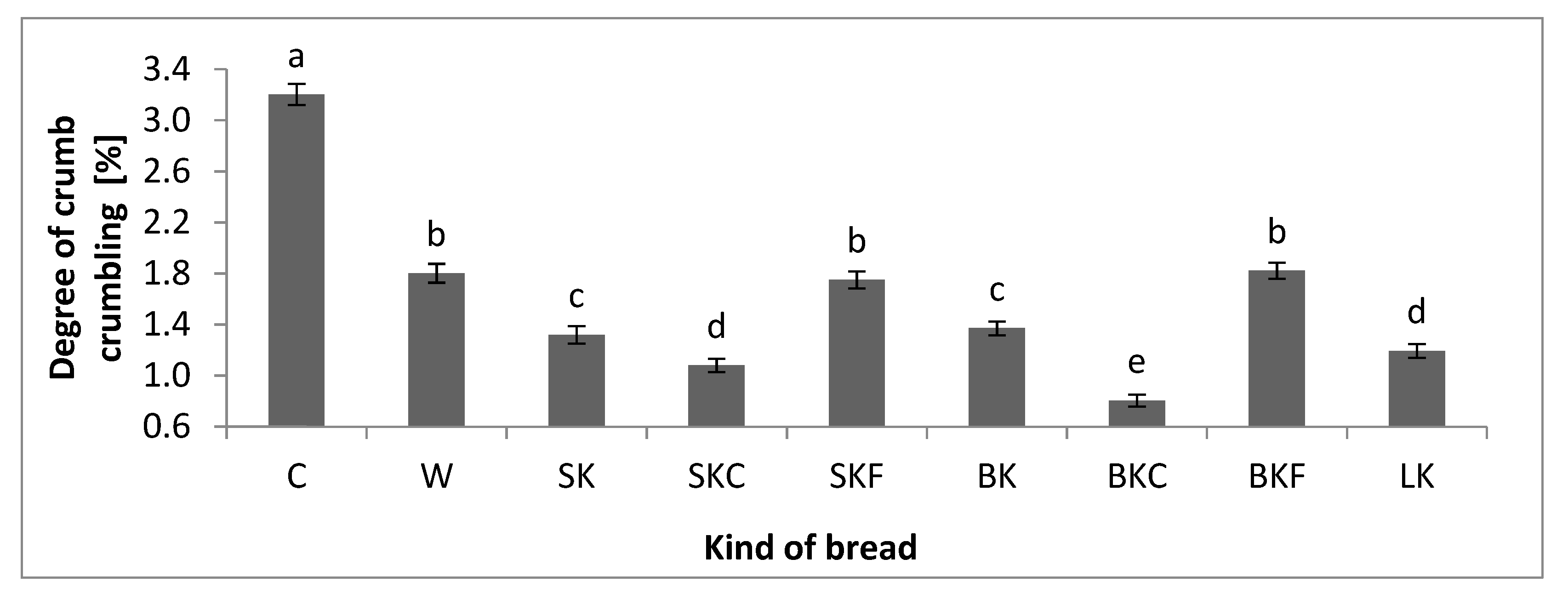 Processes 08 00452 g006