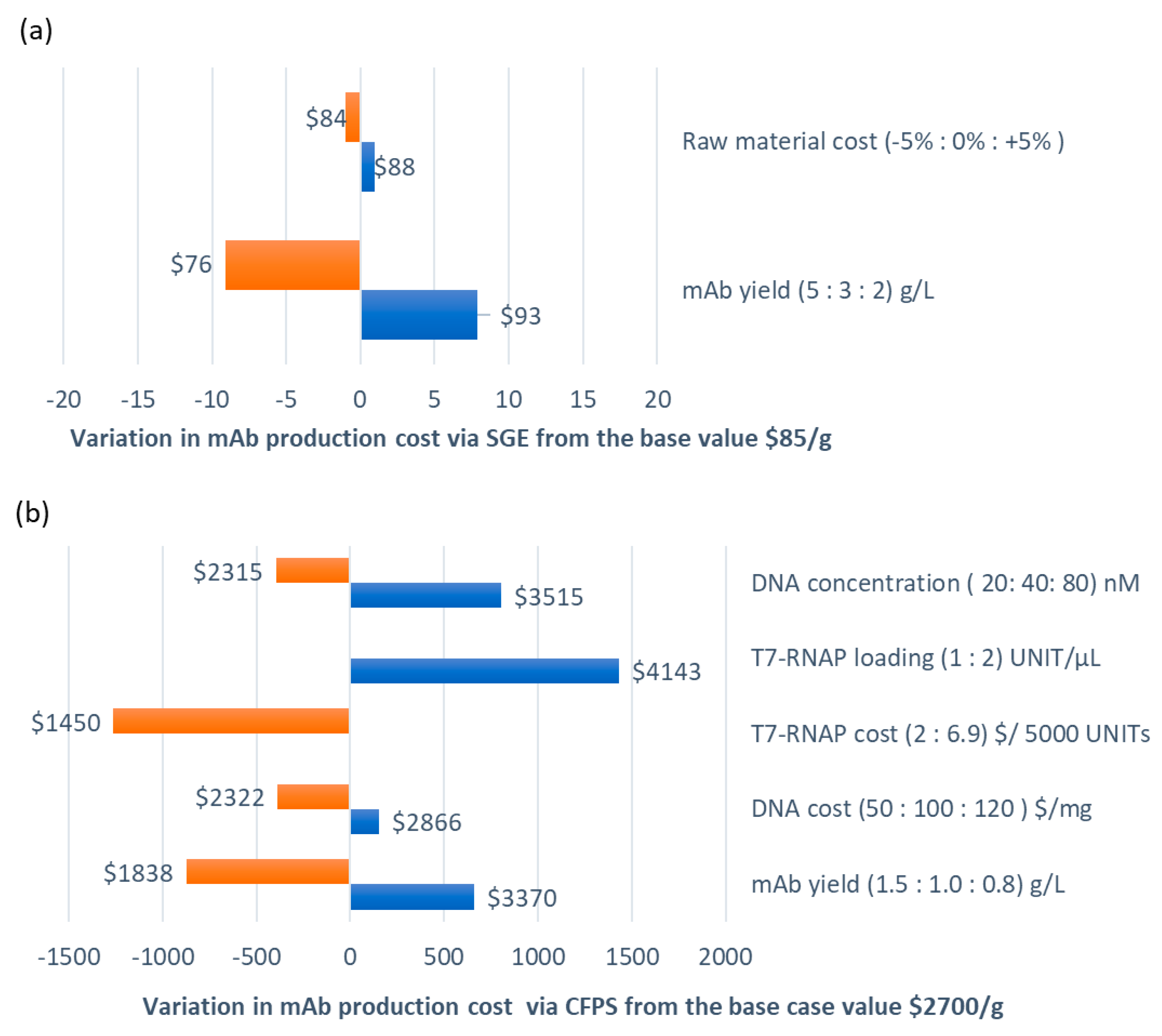 Processes 08 00454 g001 Processes 08 00454 g001