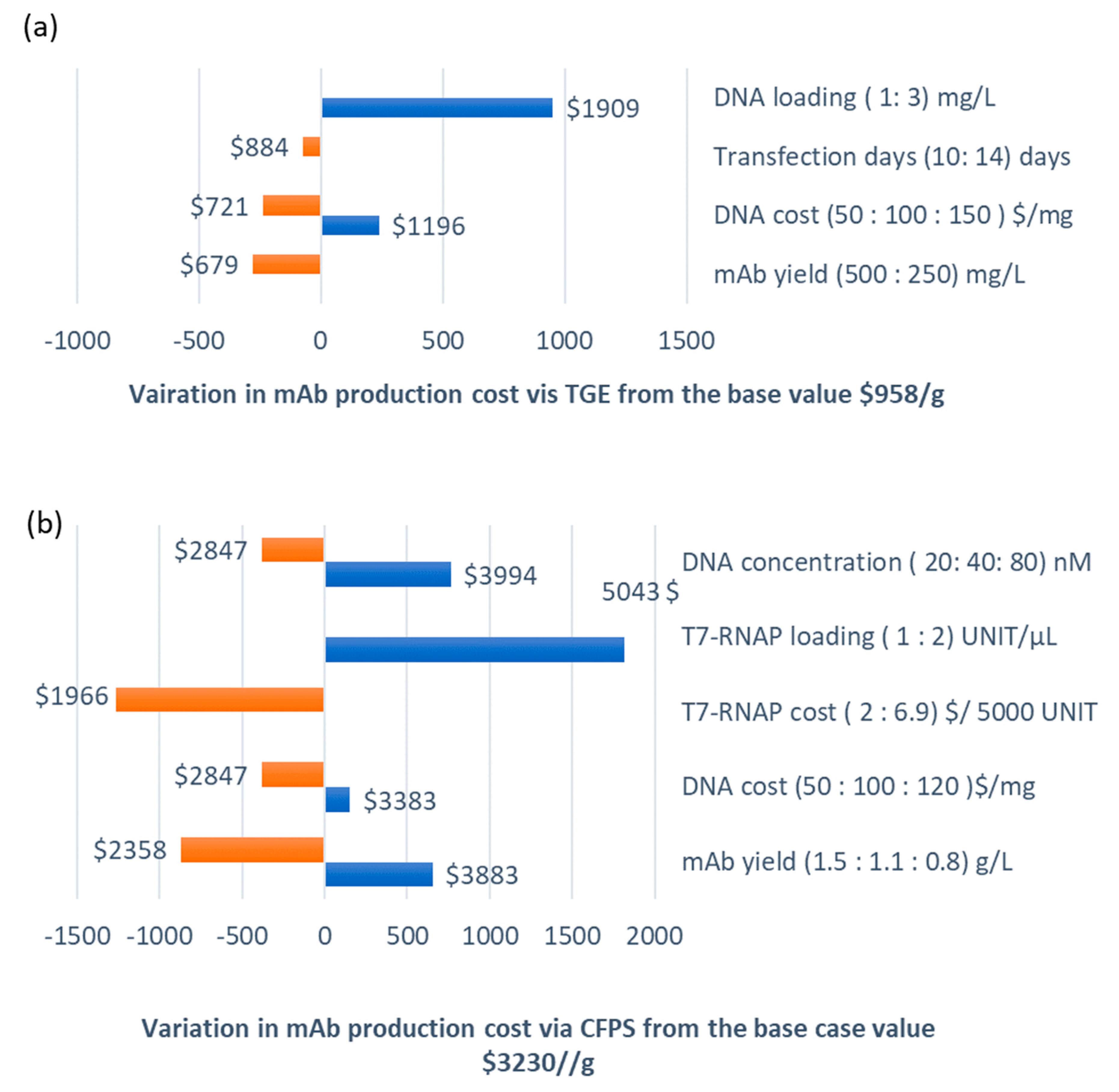 Processes 08 00454 g002 Processes 08 00454 g002