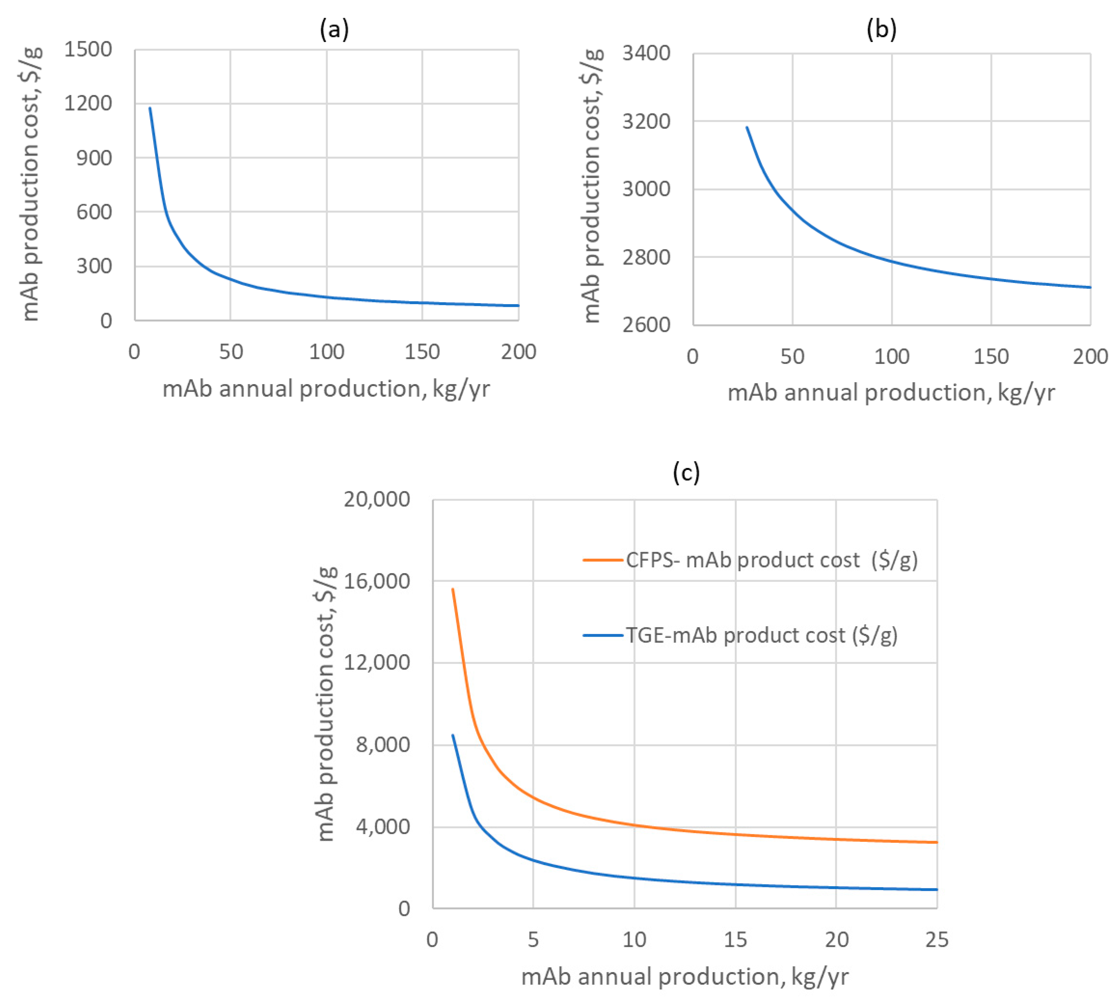 Processes 08 00454 g003 Processes 08 00454 g003
