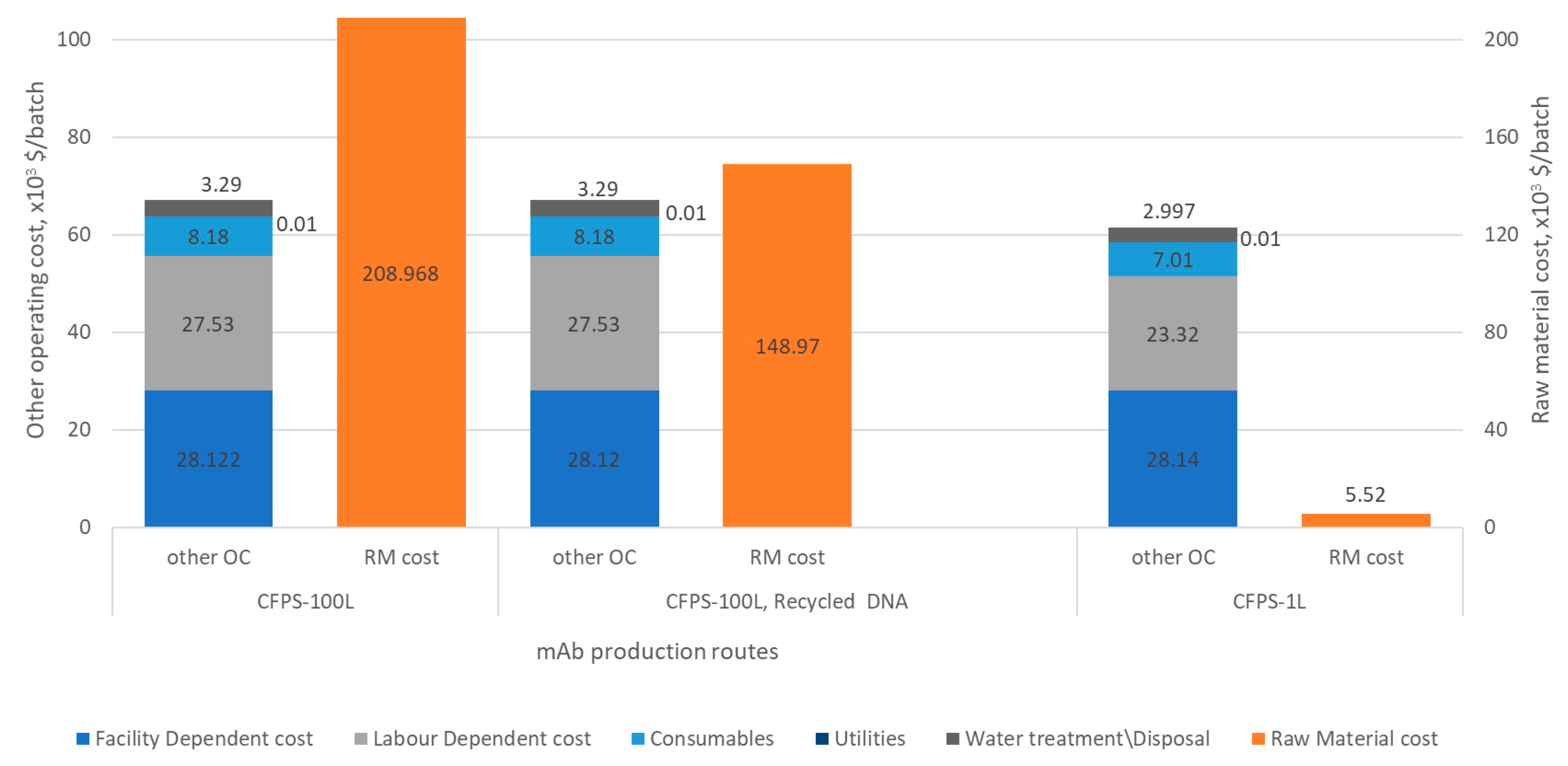 Processes 08 00454 g004 Processes 08 00454 g004