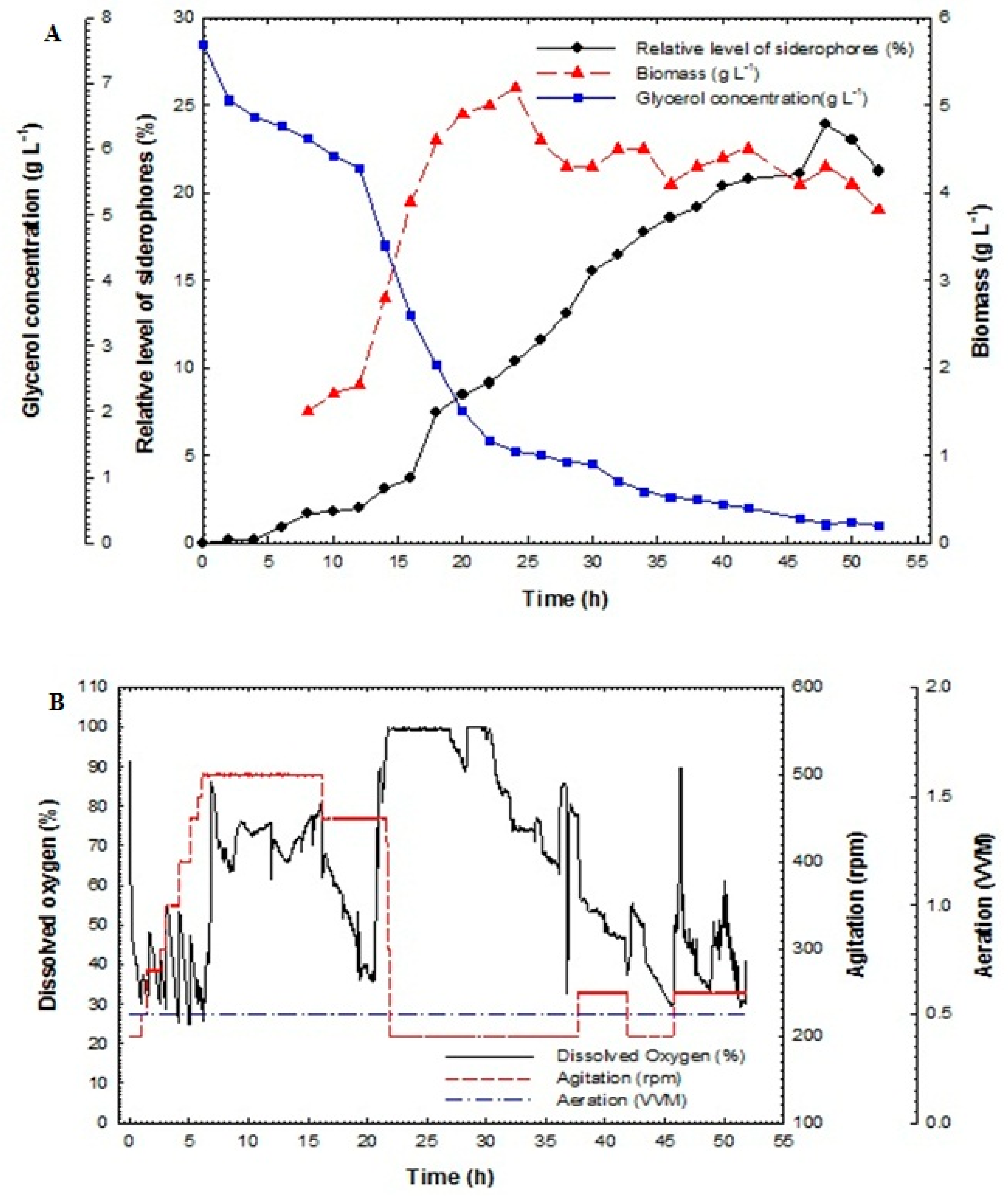 Processes 08 00455 g004