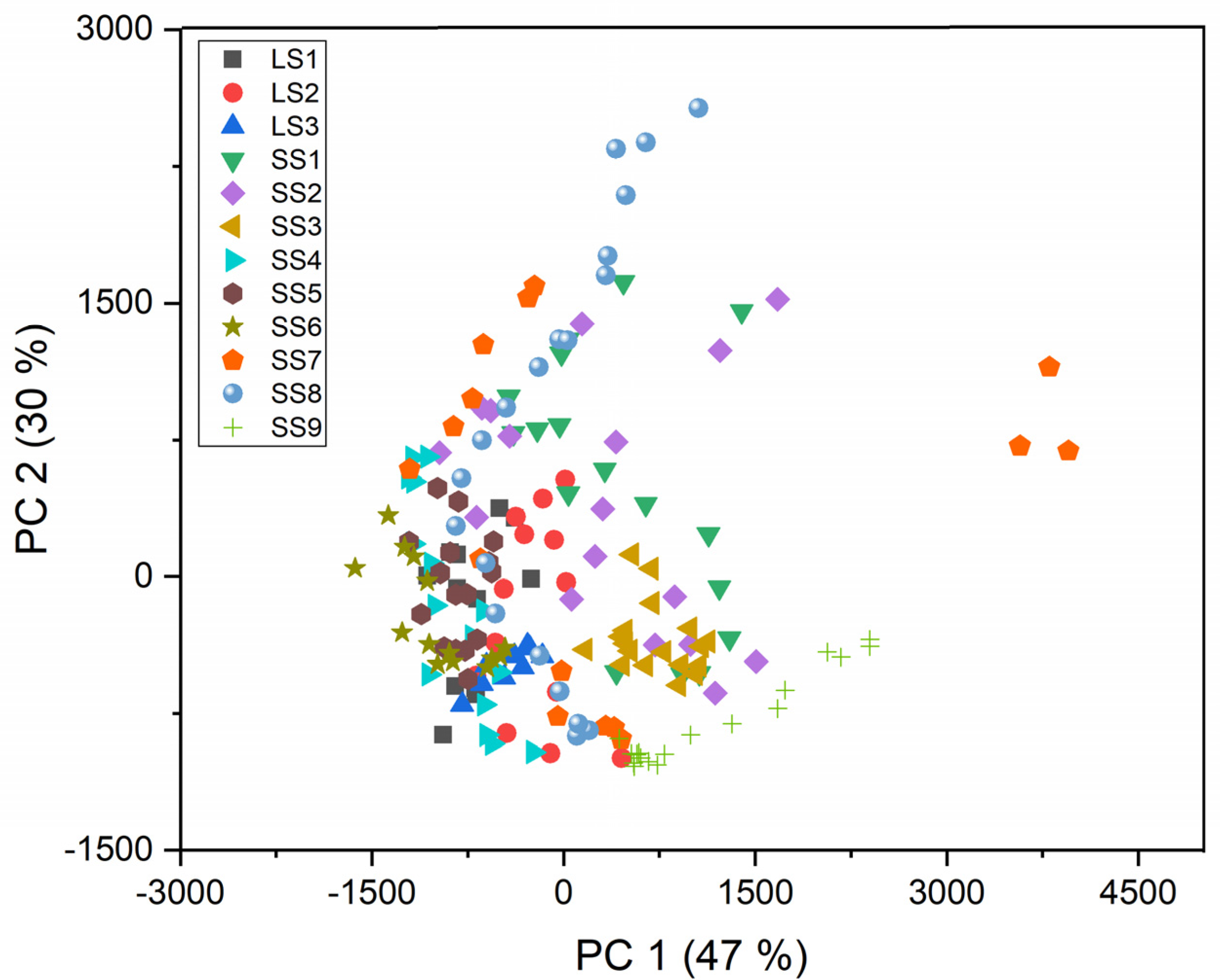 Processes 08 00461 g003
