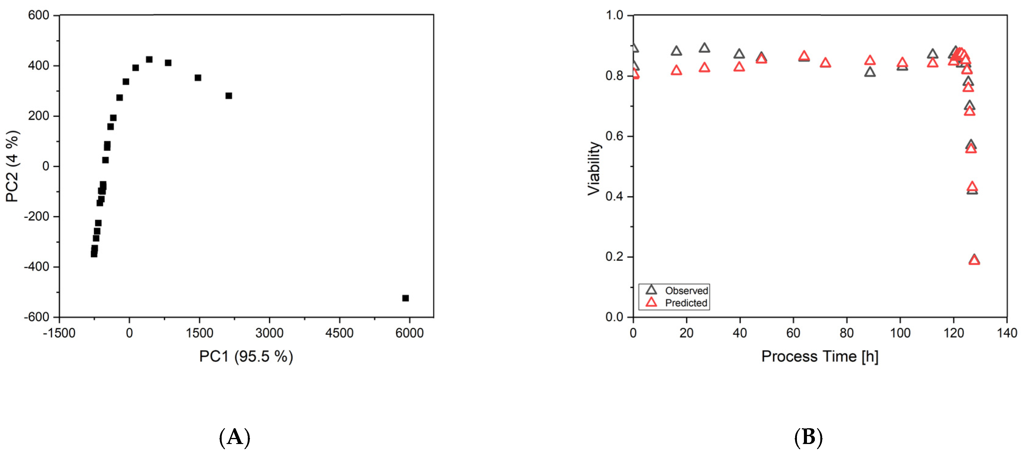 Processes 08 00461 g005