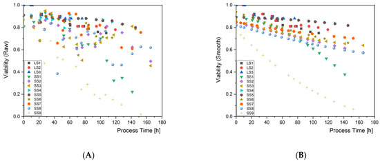 Processes 08 00461 g0a1