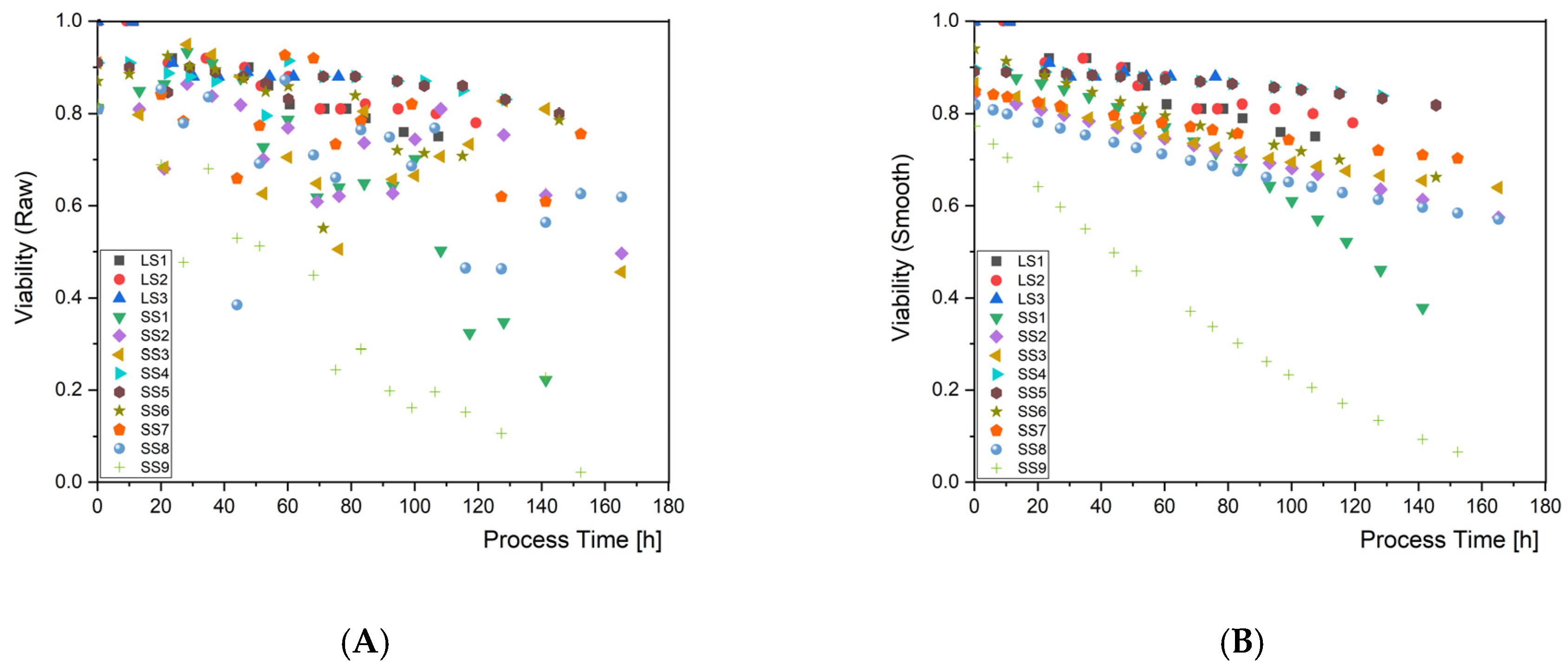 Processes 08 00461 g0a1
