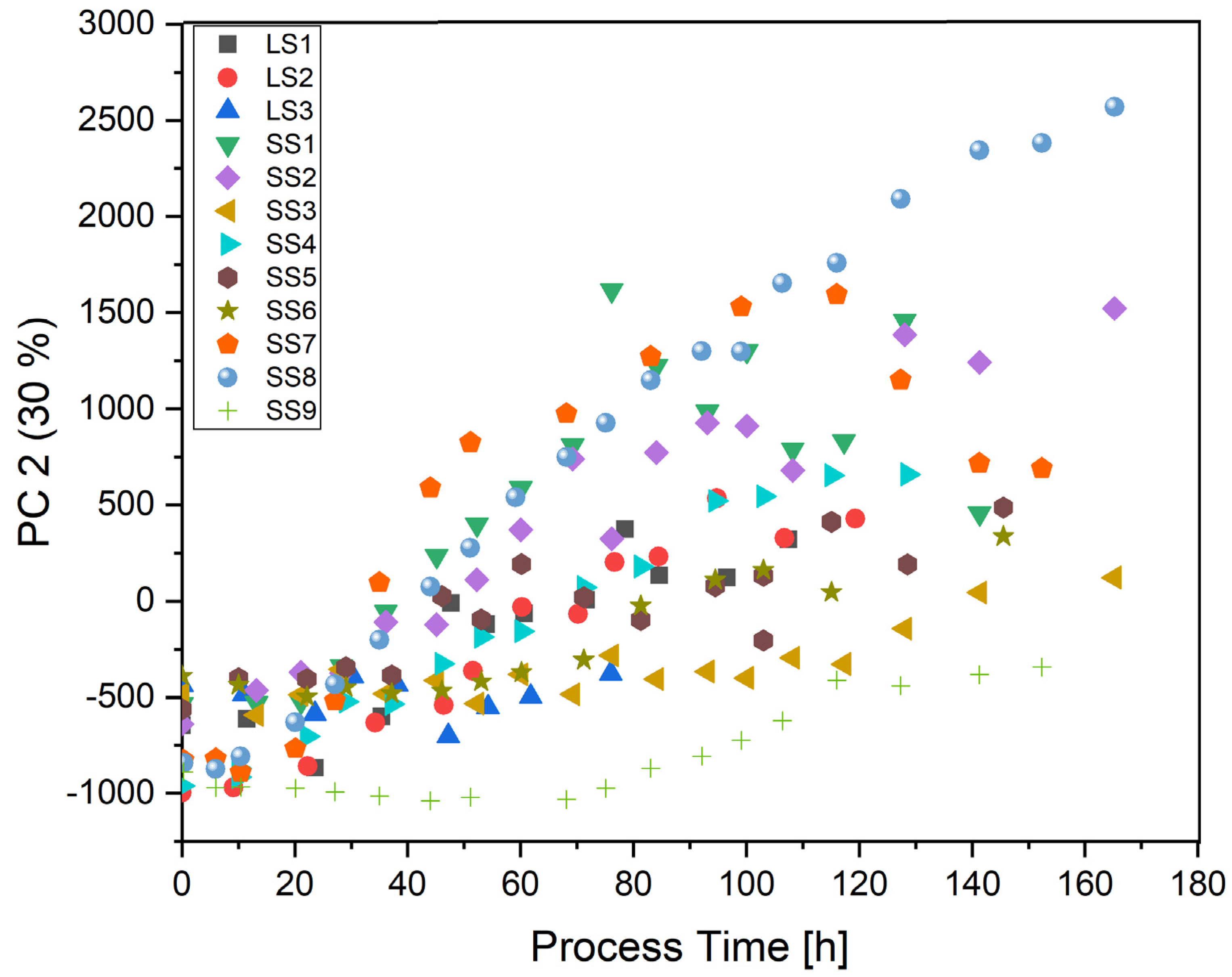 Processes 08 00461 g0a2