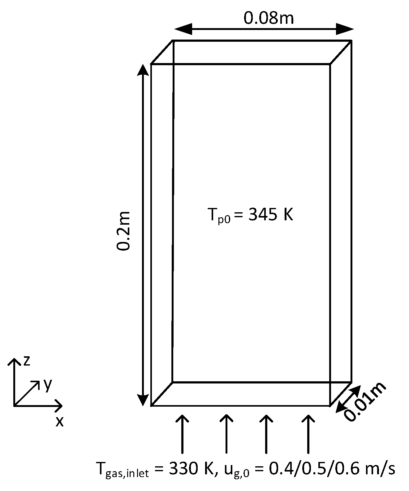 Processes 08 00463 g003 Processes 08 00463 g003