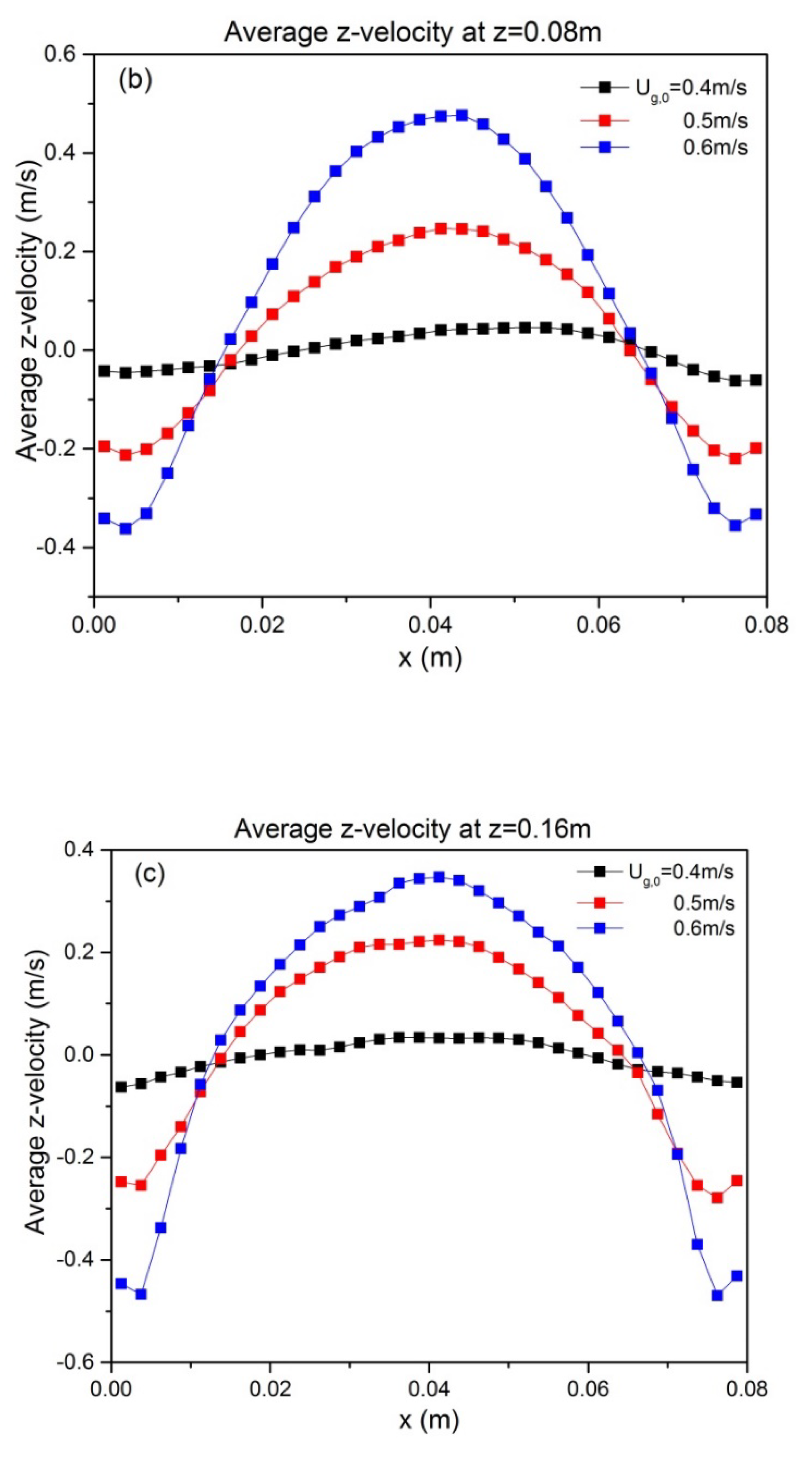 Processes 08 00463 g006b Processes 08 00463 g006b